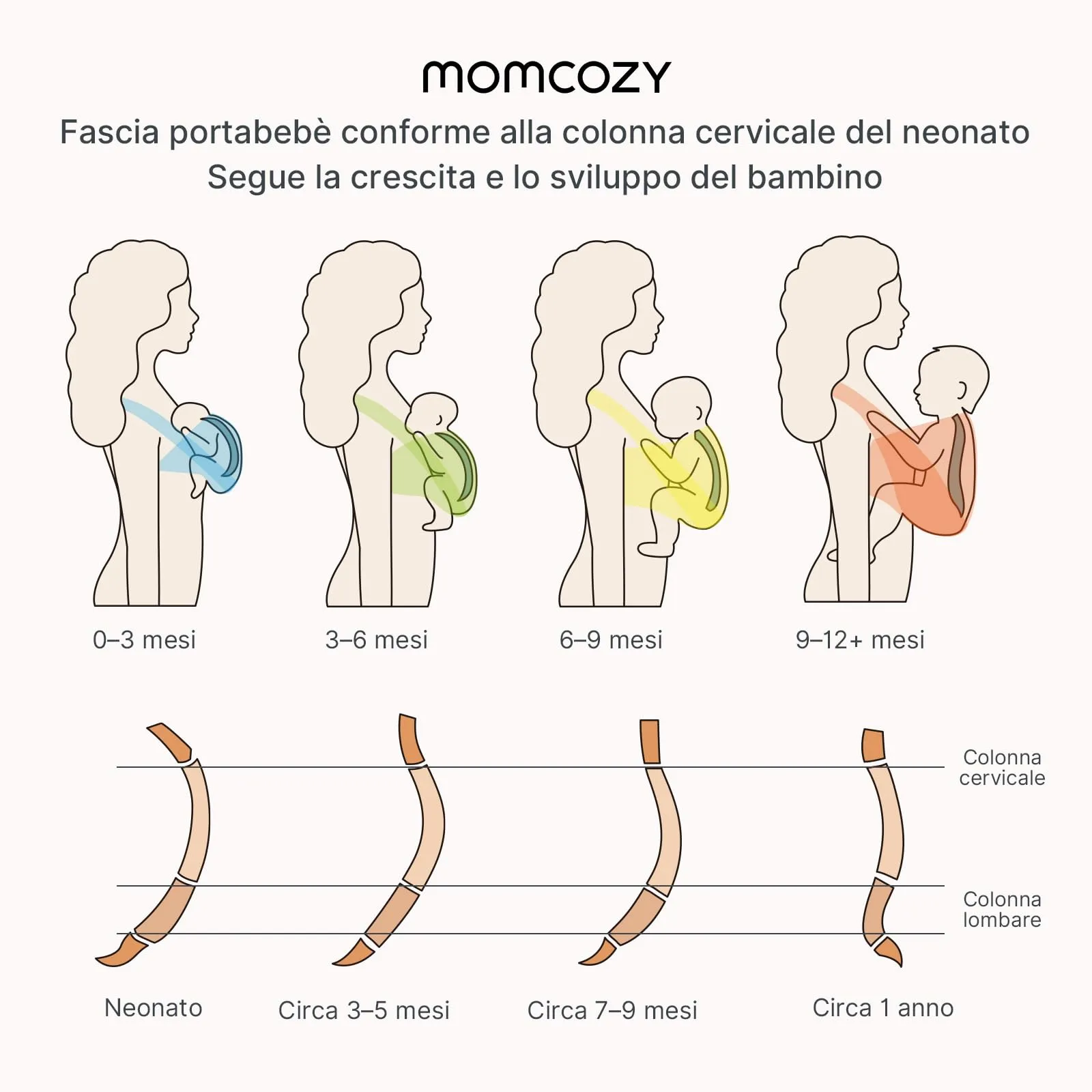 Momcozy Fascia Porta Bebè Regolabile 3,6-15 kg, Grigio - immagine 2