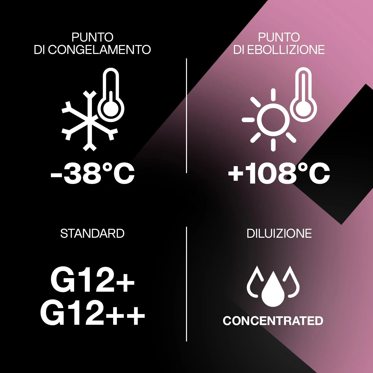 ERRECOM Pink Cool Liquido Radiatore Rosa Concentrato G12+ G12++ Si-OAT, 1 Litro - immagine 3