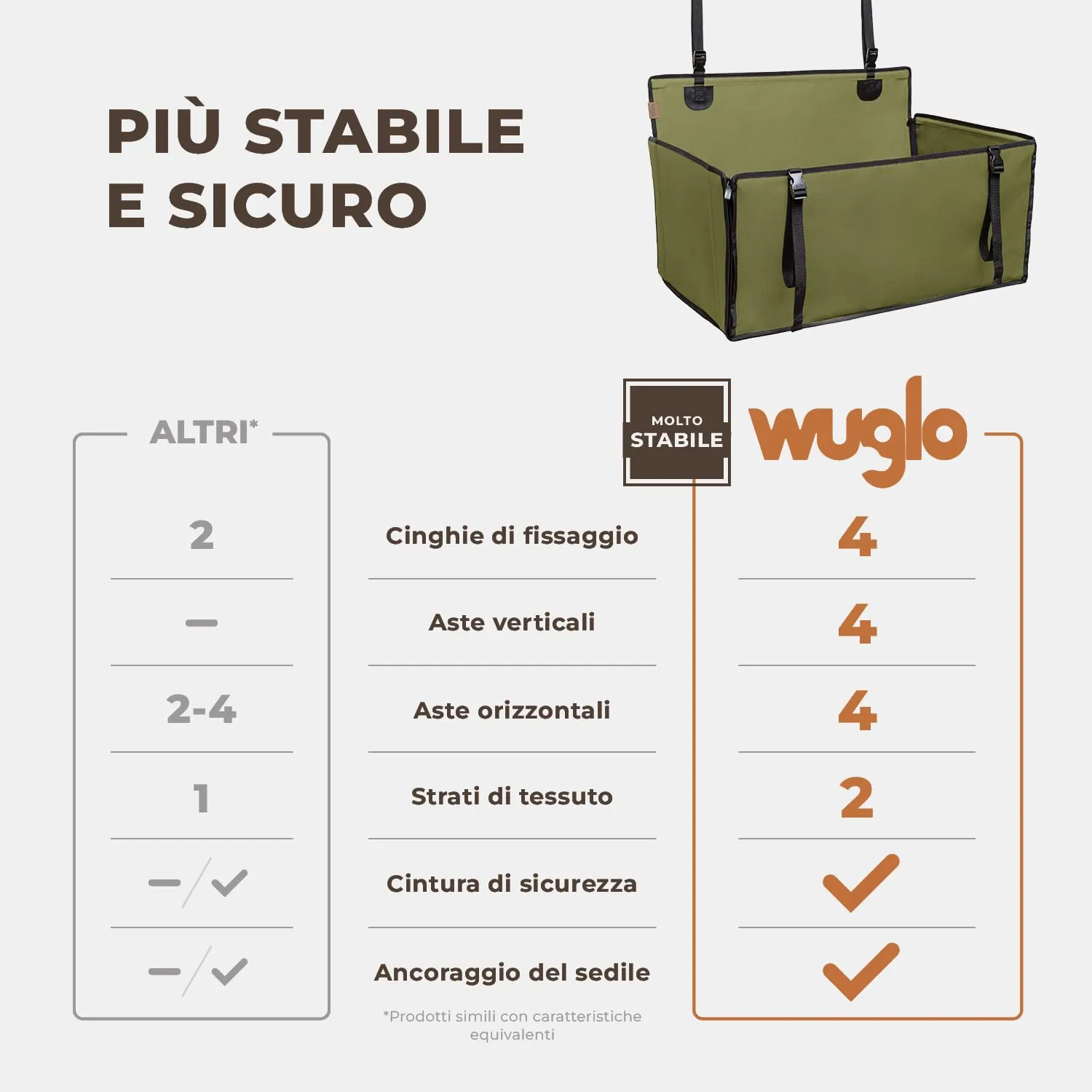 Wuglo Seggiolino Auto Cane Taglia L fino a 26 kg, Khaki - immagine 2