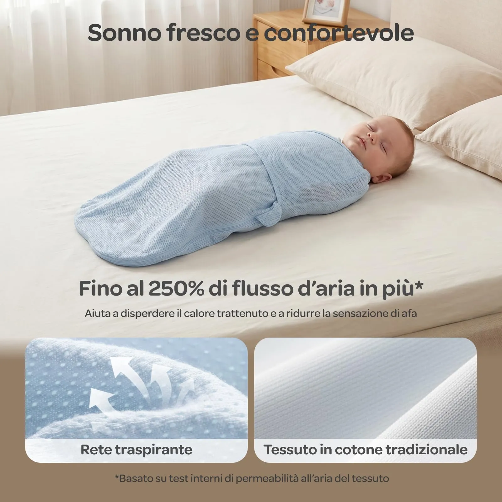 momcozy Swaddle Neonato AirFlow Sacco Nanna in Cotone, 2 Pezzi, Blu Verde, 0-3 M - immagine 3