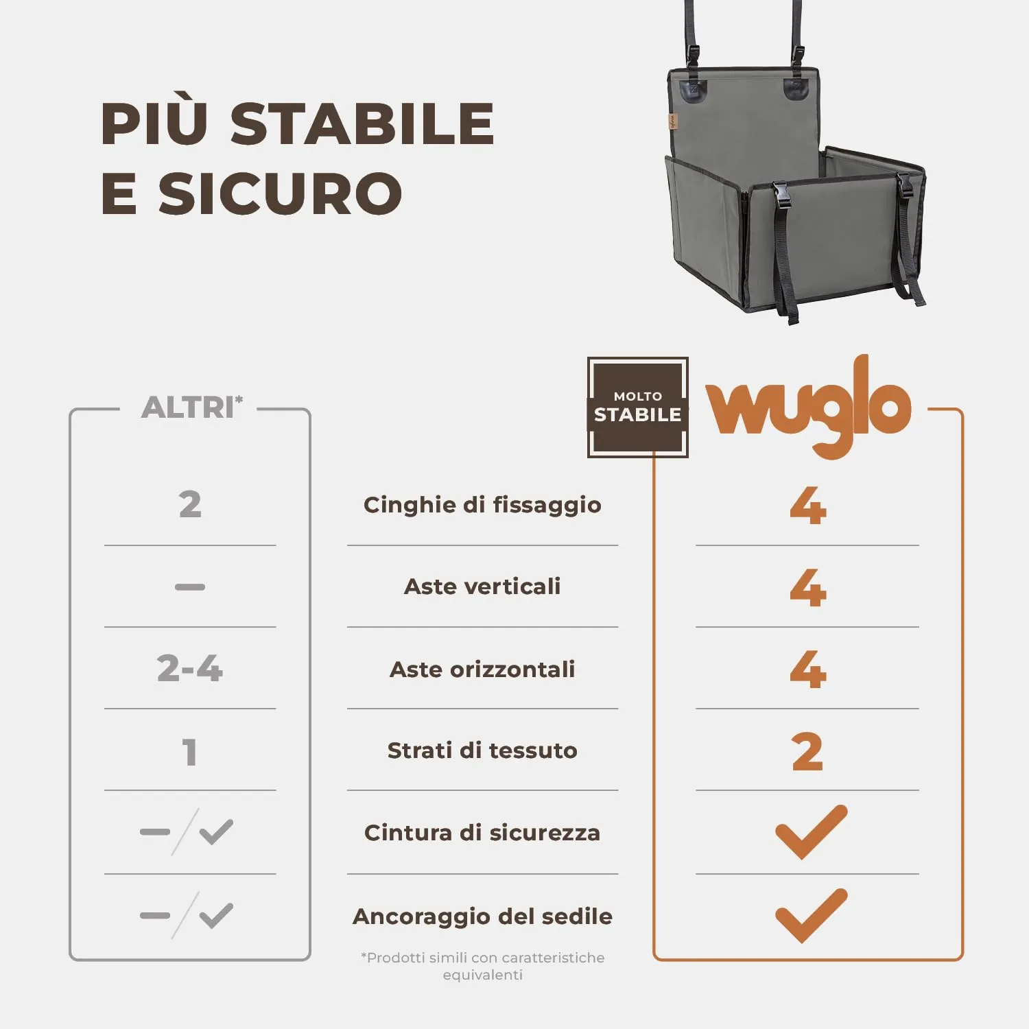 Wuglo Seggiolino Auto Cane Taglia S fino a 12 kg - immagine 2