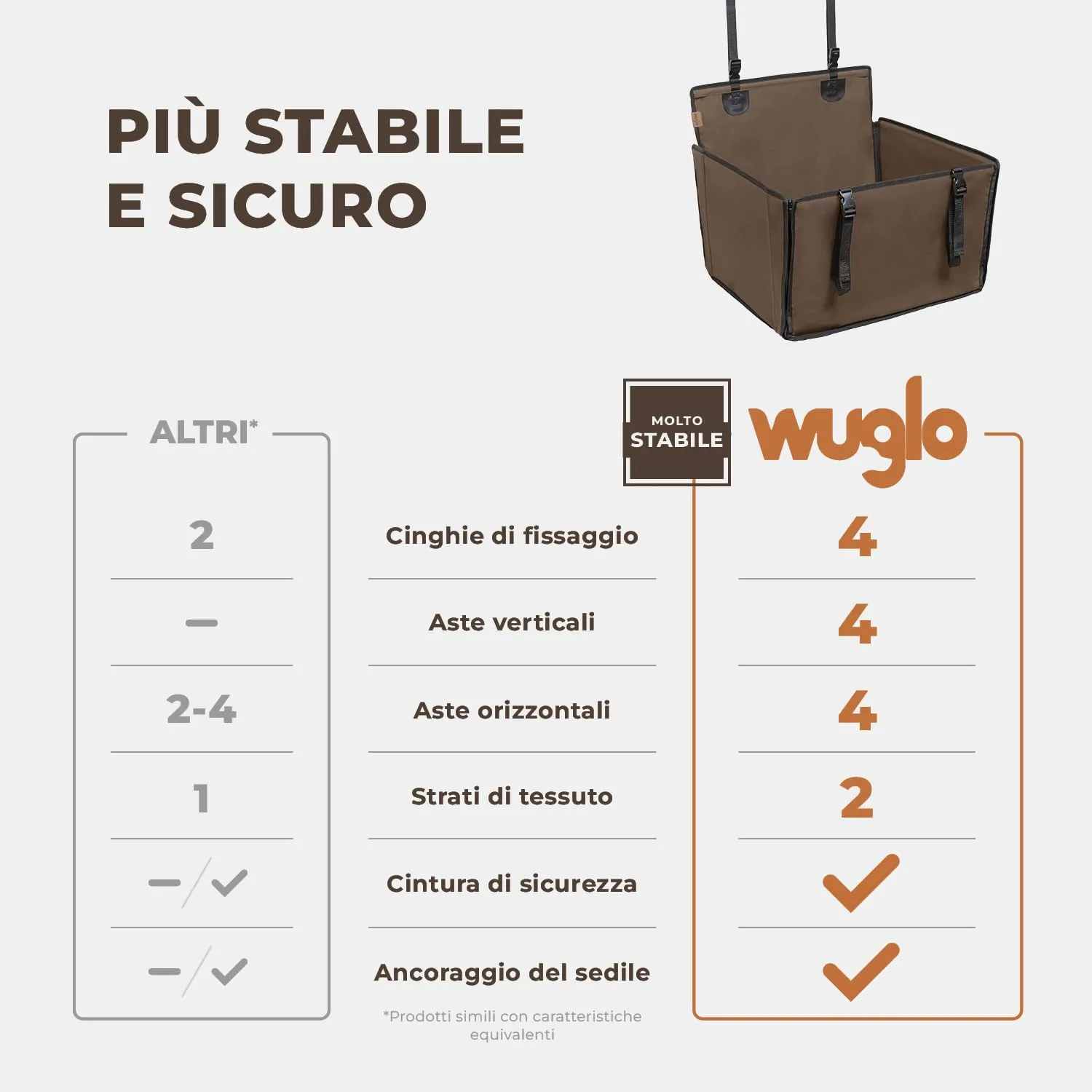 Wuglo Seggiolino Auto Cane Taglia M fino a 18 kg, Marrone - immagine 2