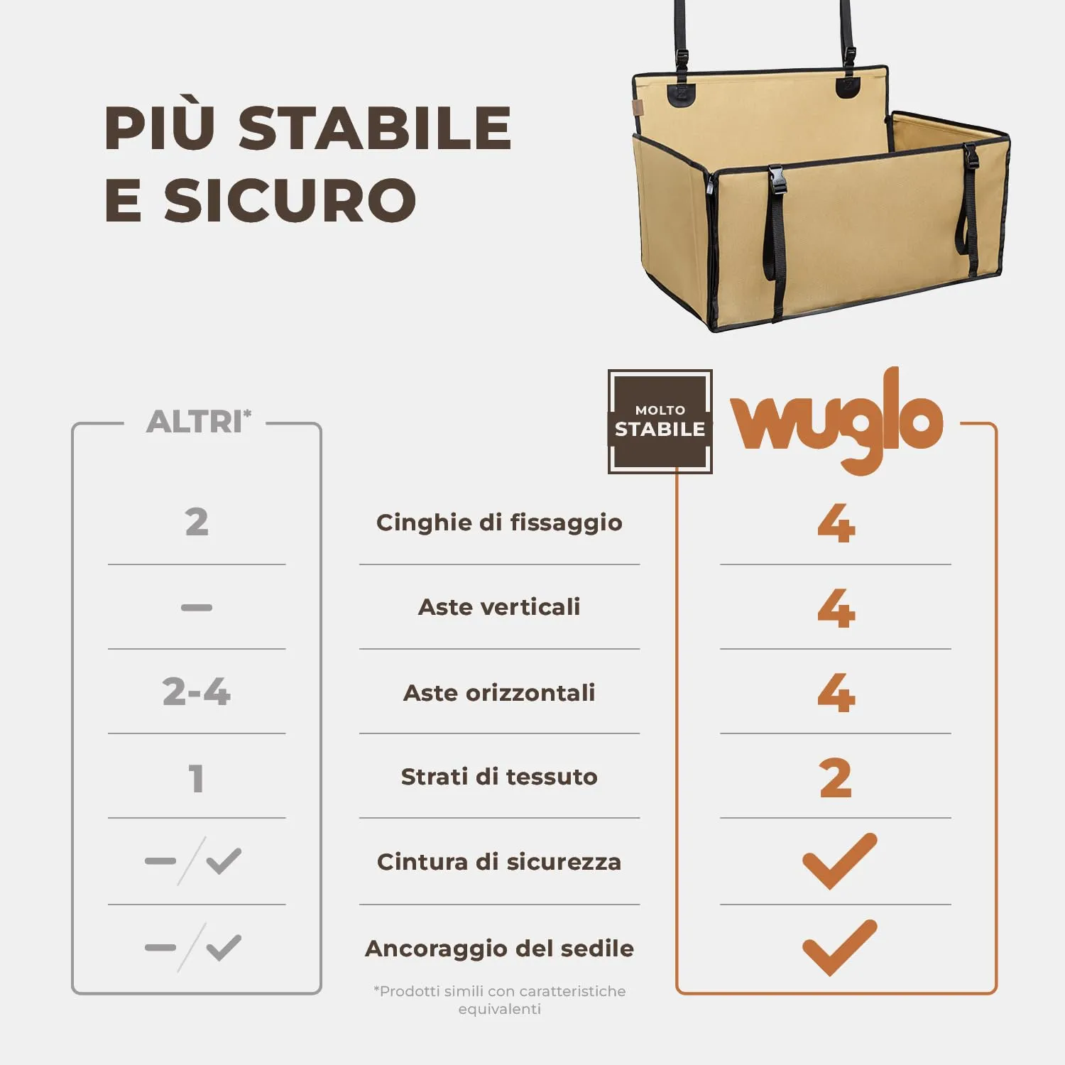 Wuglo Seggiolino Auto per Cane, Taglia L, fino a 26 kg, Beige - immagine 2