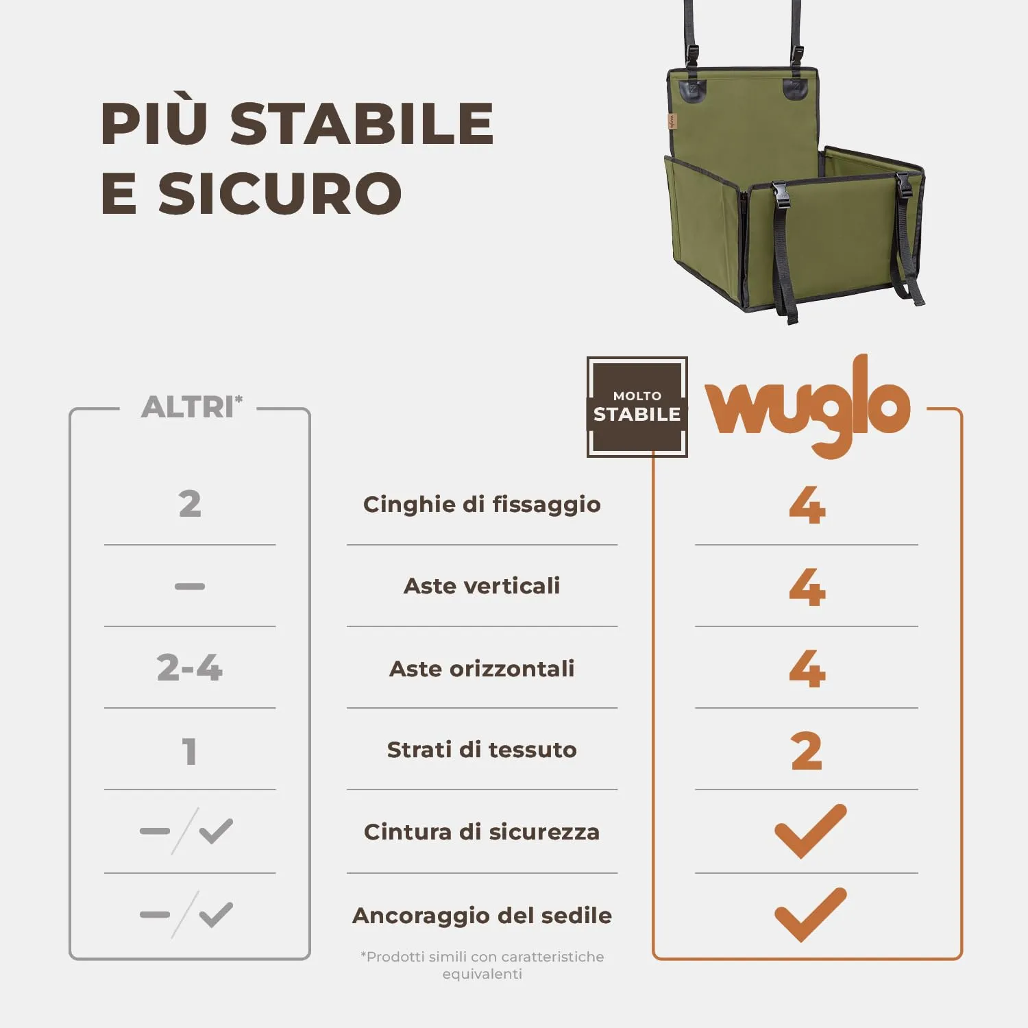 Wuglo Seggiolino Auto Cane Taglia S fino a 12 kg - Khaki - immagine 2