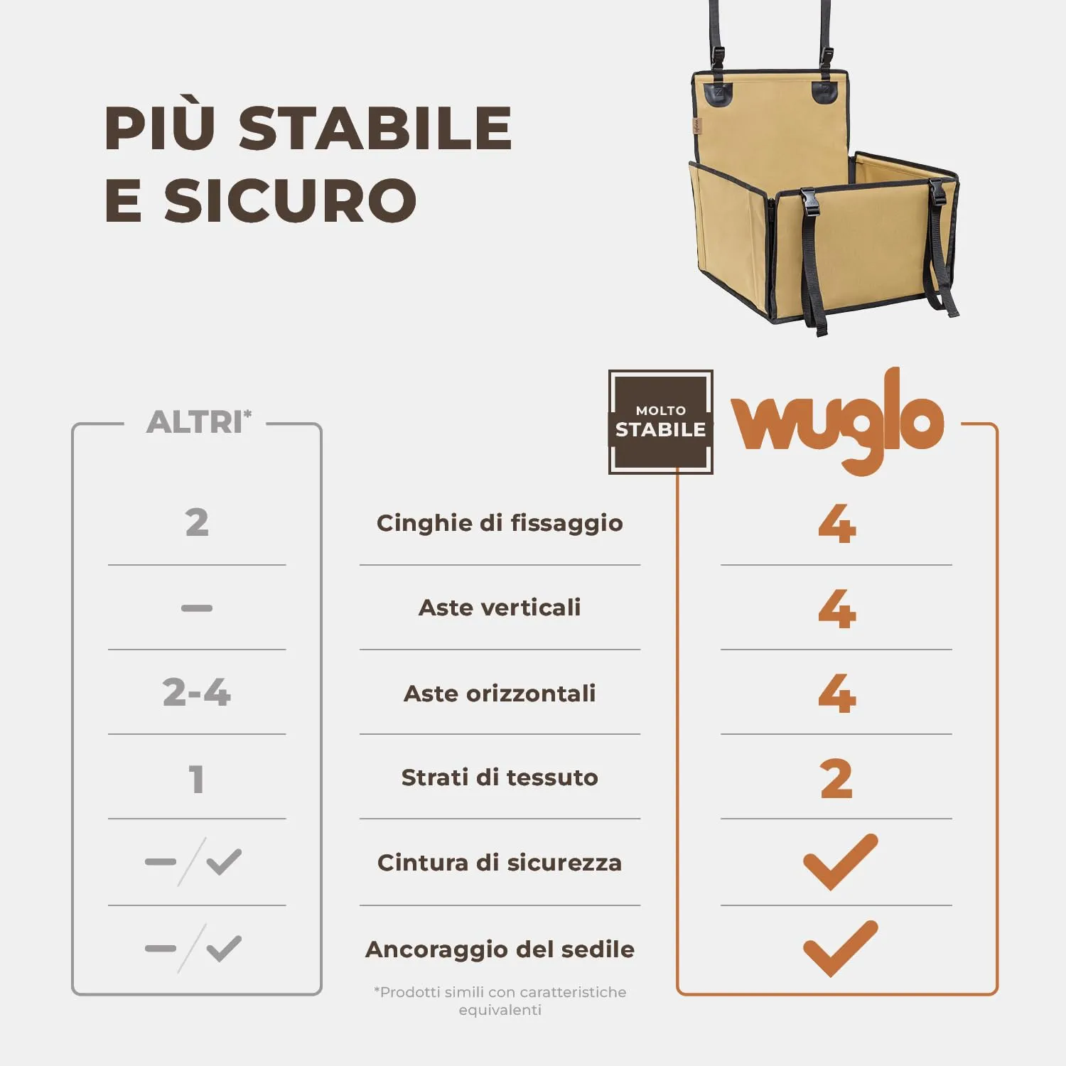 Wuglo Seggiolino Auto Cane Taglia S fino a 12 kg - immagine 2