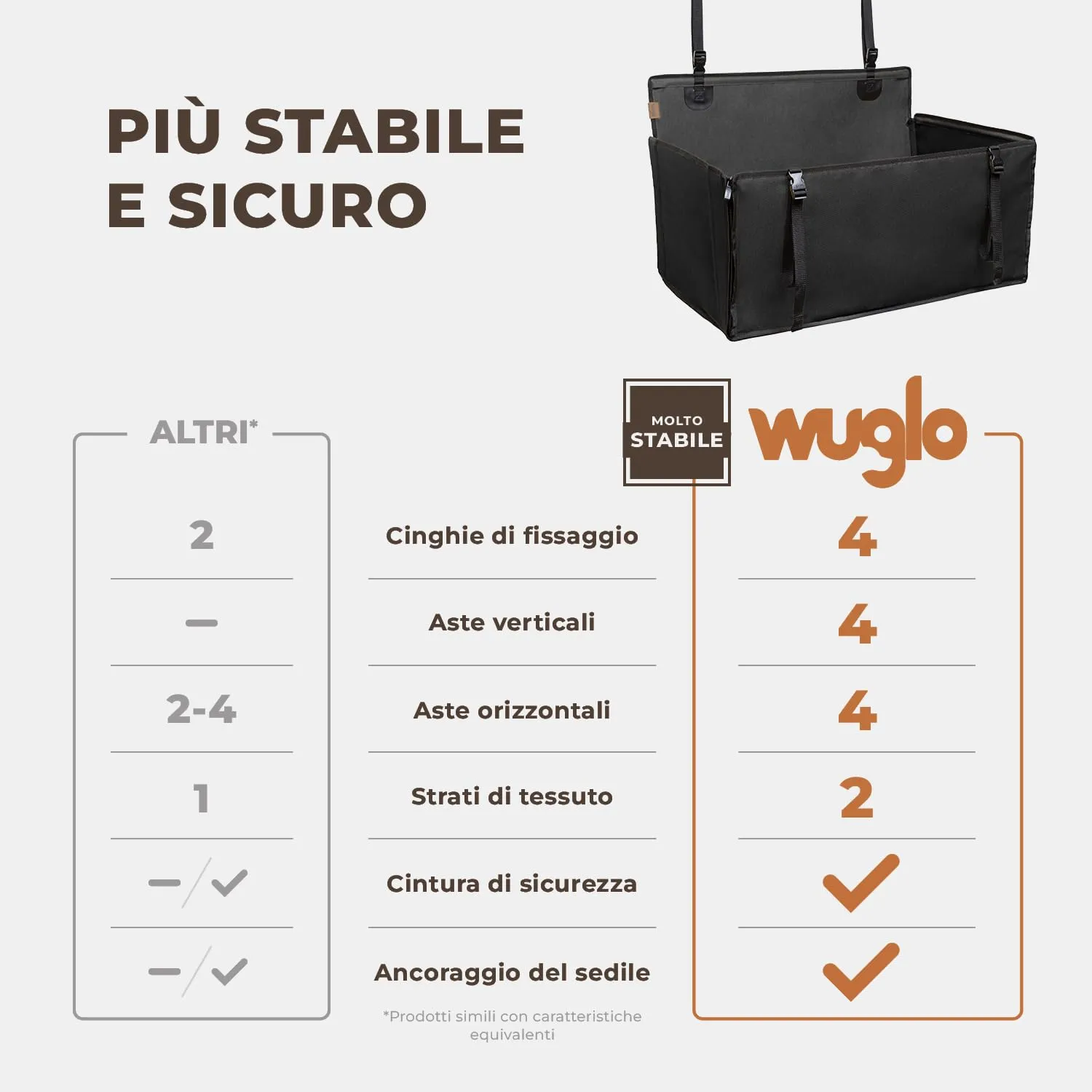 Wuglo Seggiolino Auto per Cane, Taglia L, fino a 26 kg, Nero - immagine 2