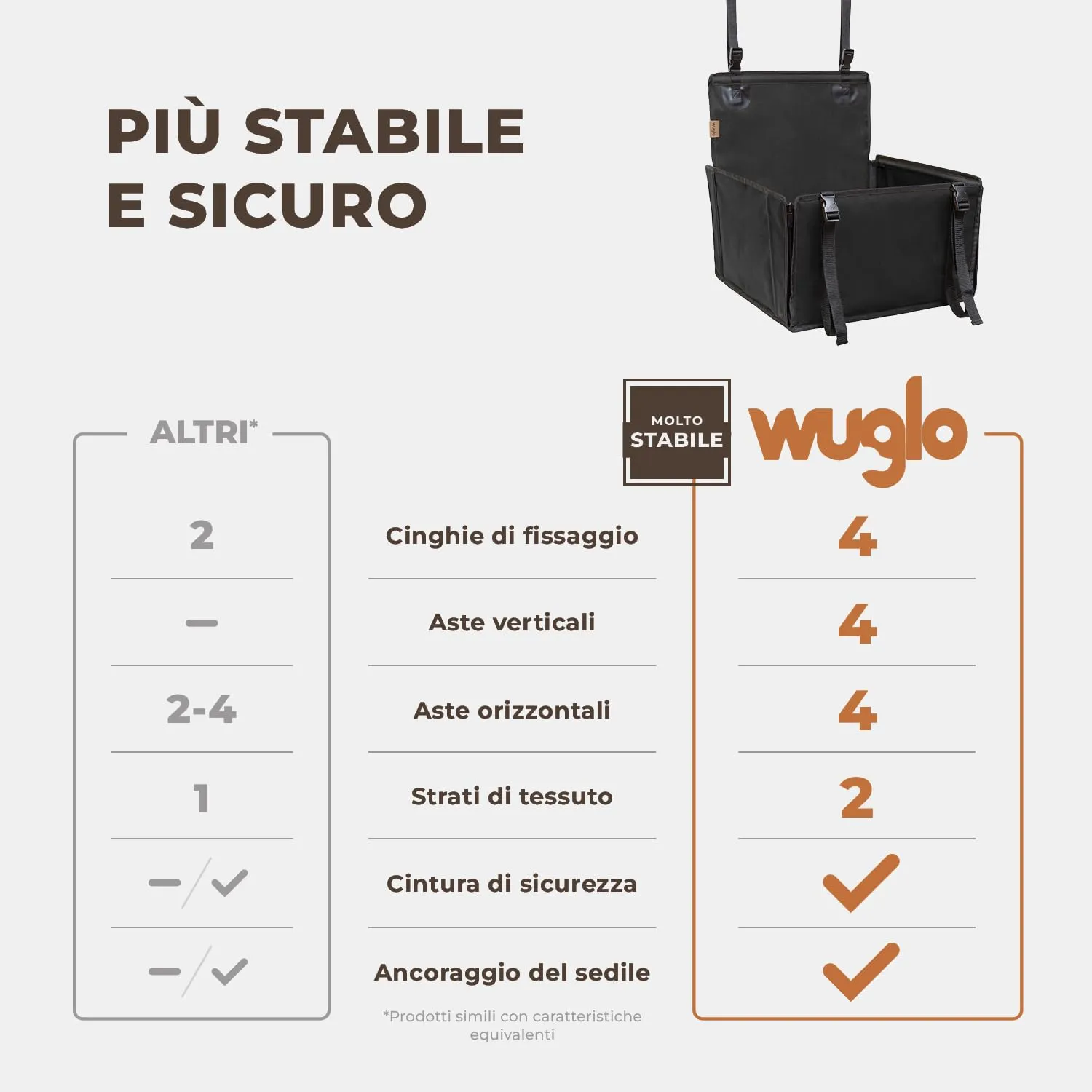 Wuglo Seggiolino Auto Cane Taglia S fino a 12 kg - immagine 2