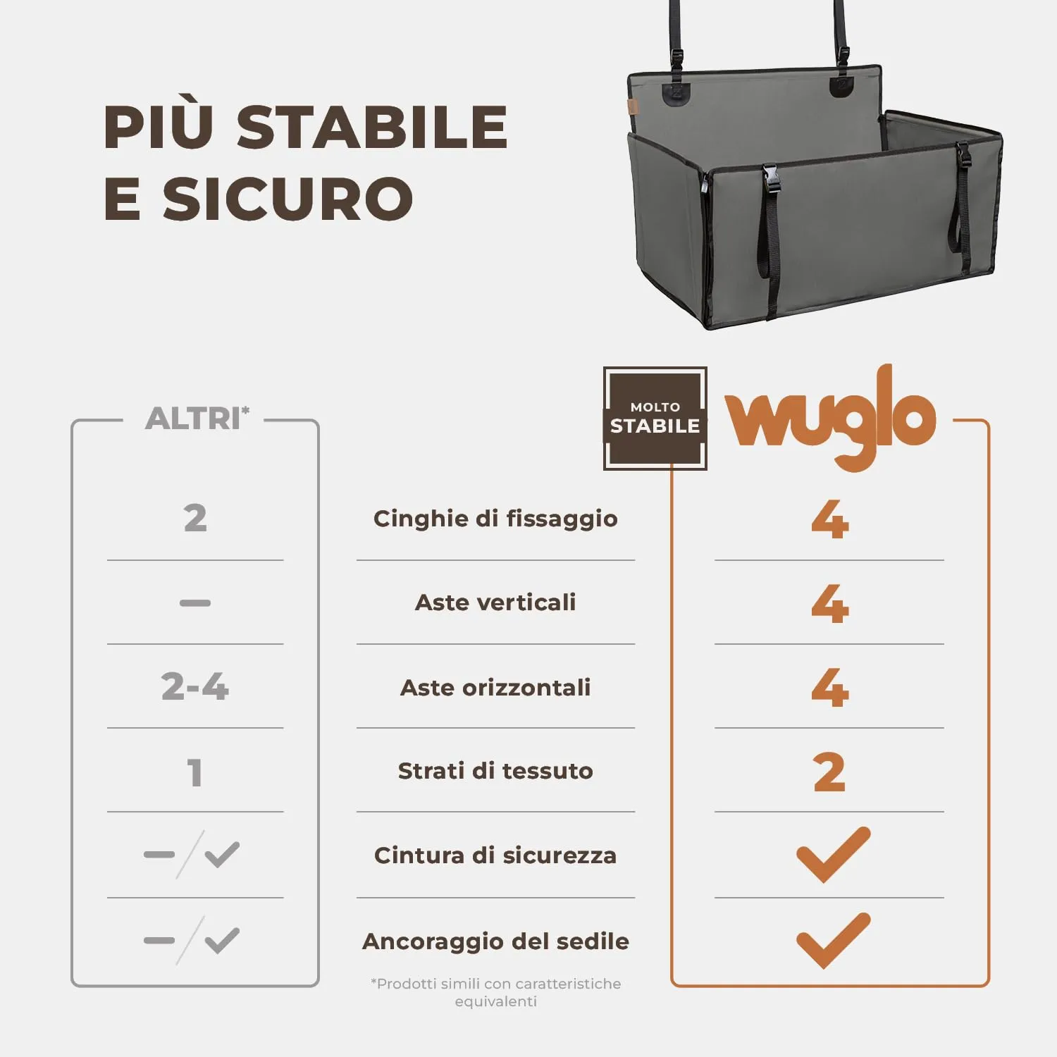 Wuglo Seggiolino Auto Cane Taglia L fino a 26 kg, Grigio - immagine 2