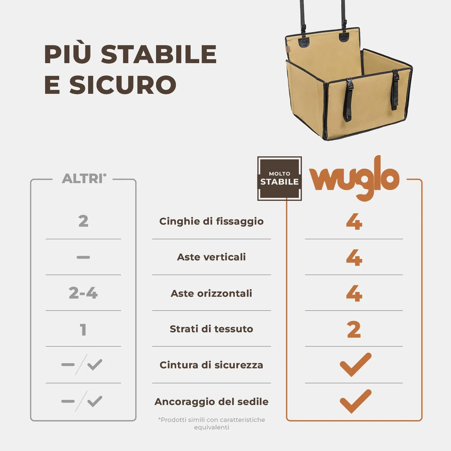 Wuglo Seggiolino Auto Cane Taglia M fino a 18 kg, Beige - immagine 2