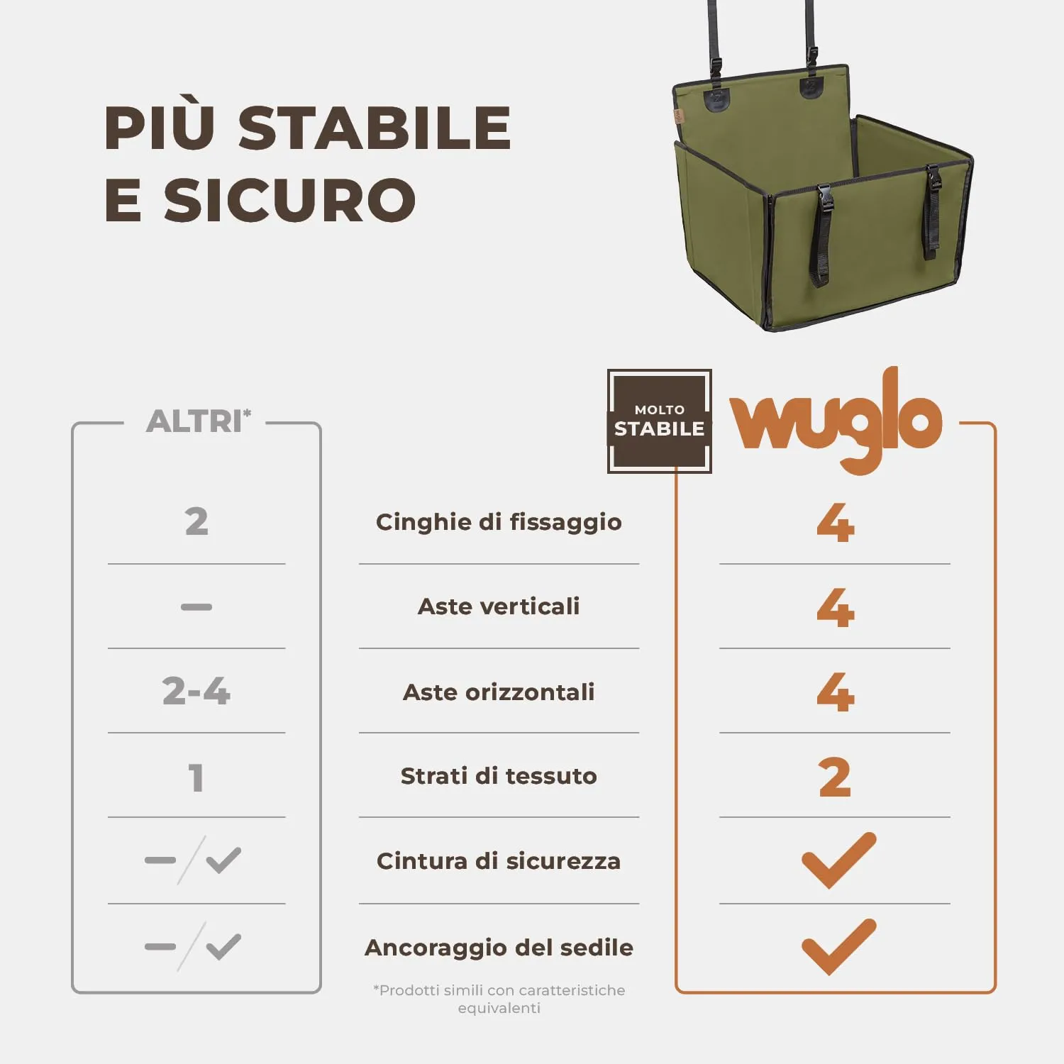 Wuglo Seggiolino Auto Cane Taglia M fino a 18 kg, Khaki - immagine 2
