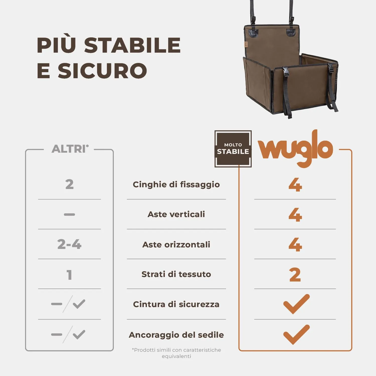 Wuglo Seggiolino Auto Cane Taglia S fino a 12 kg - immagine 2