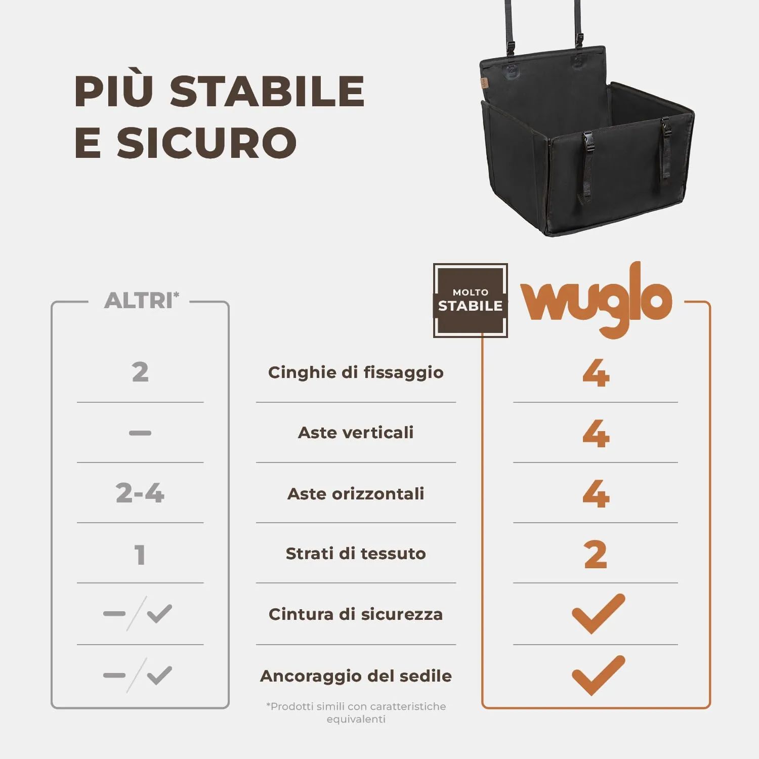 Wuglo Seggiolino Auto Cane Taglia M fino a 18 kg - immagine 2