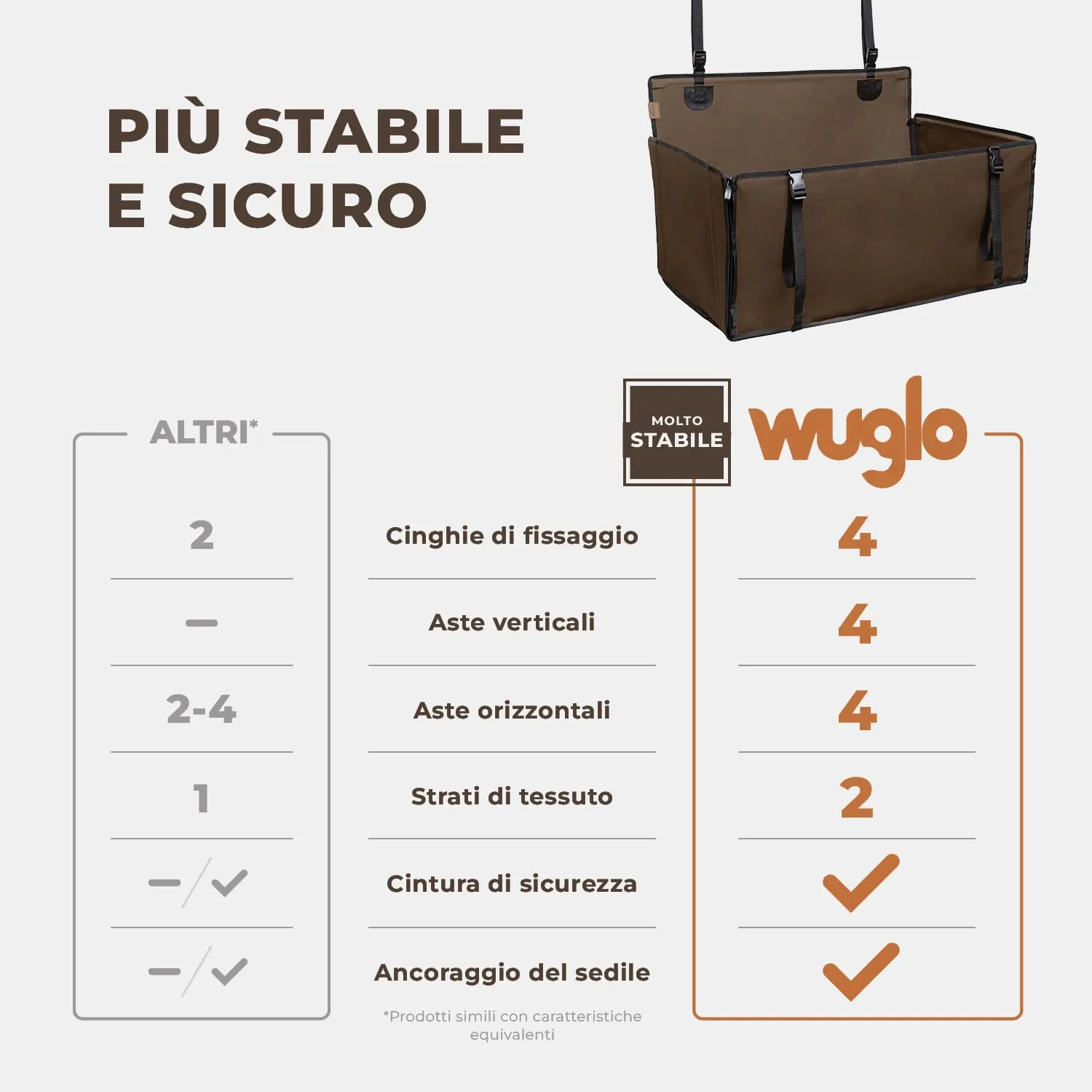 Wuglo Seggiolino Auto Cane, Taglia L, fino a 26 kg, Marrone - immagine 2
