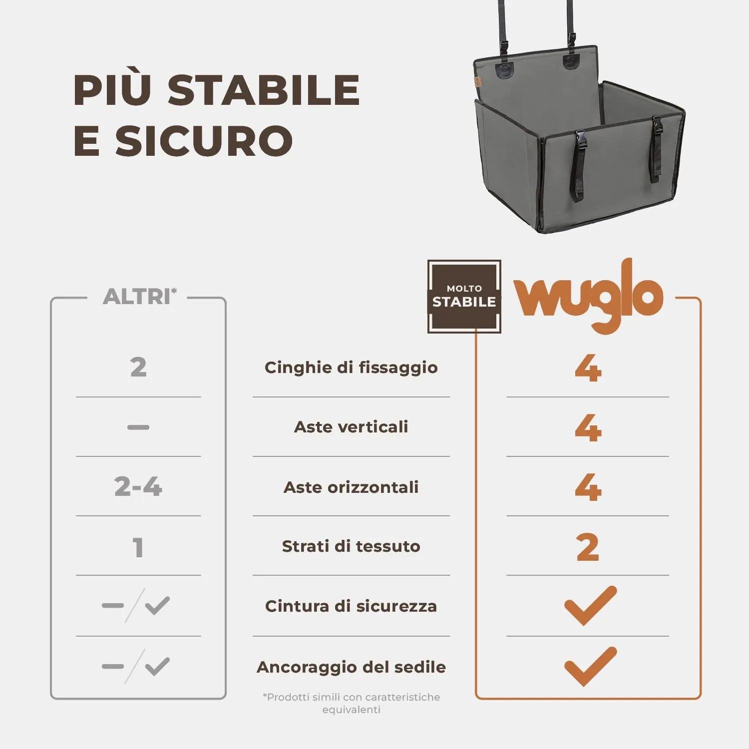 Wuglo Seggiolino Auto Cane Taglia M fino a 18 kg - immagine 2
