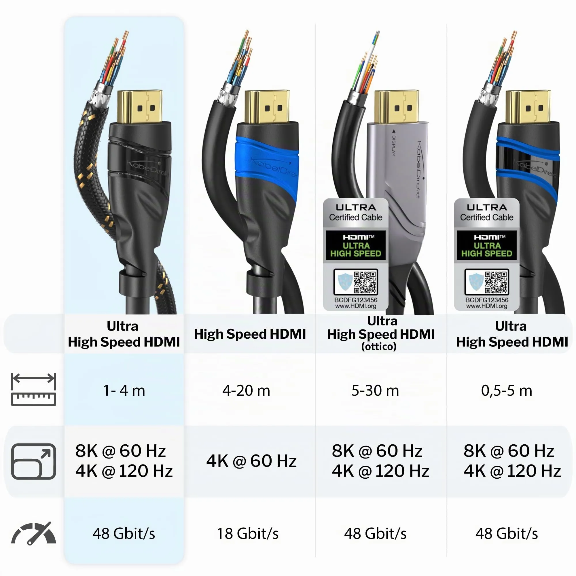 KabelDirekt HDMI 8K/4K Cable, 1.5m, Nylon - immagine 5