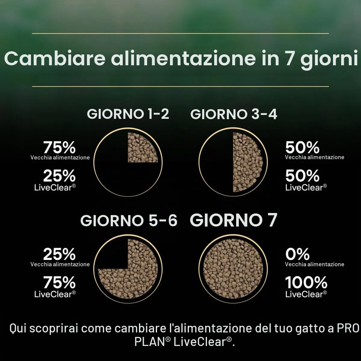 Purina Pro Plan Liveclear Crocchette per Gatti Adulti Sterilizzati con Tacchino 6x1,4kg - immagine 8