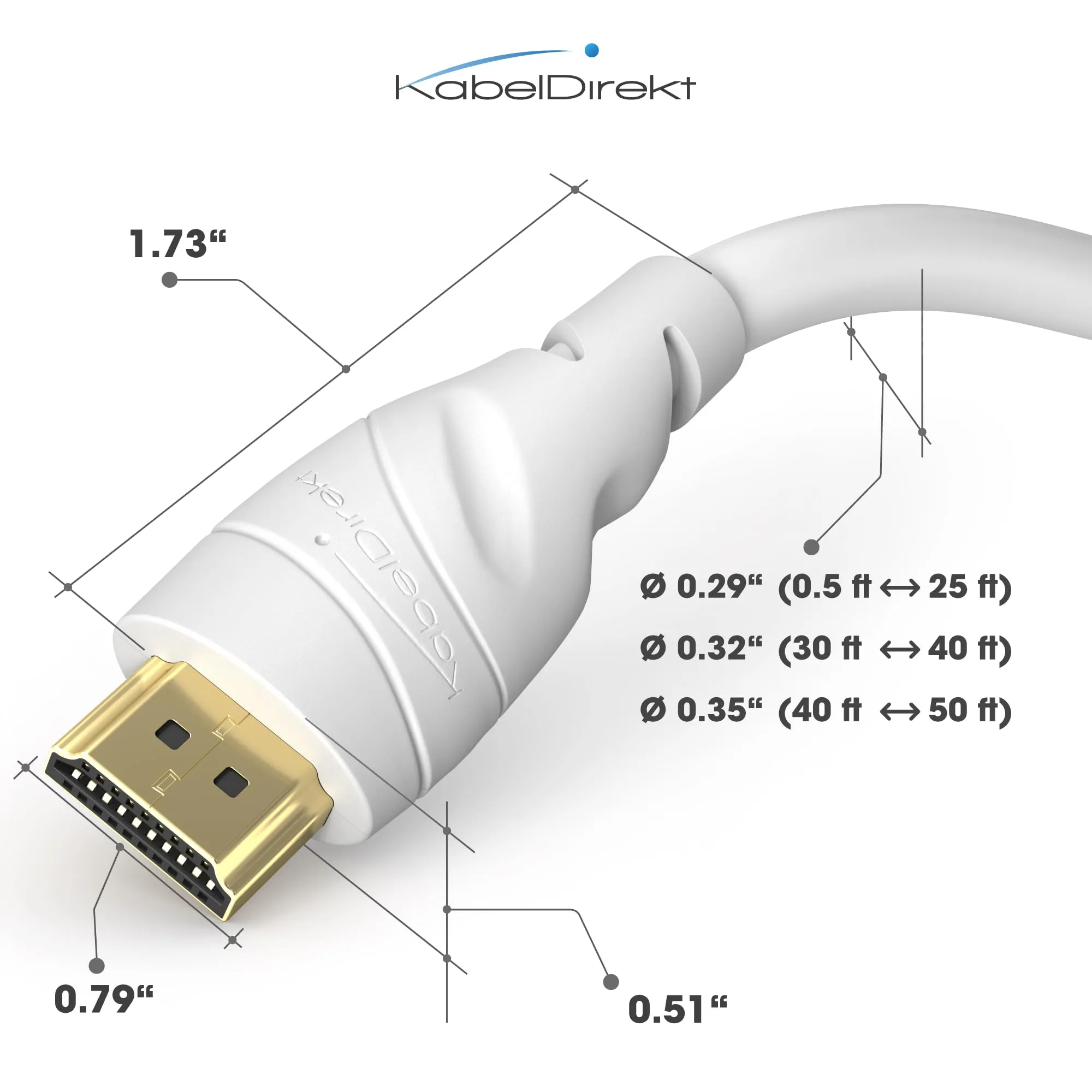 KabelDirekt Cavo HDMI 8K & 4K, 5m, Bianco - immagine 4