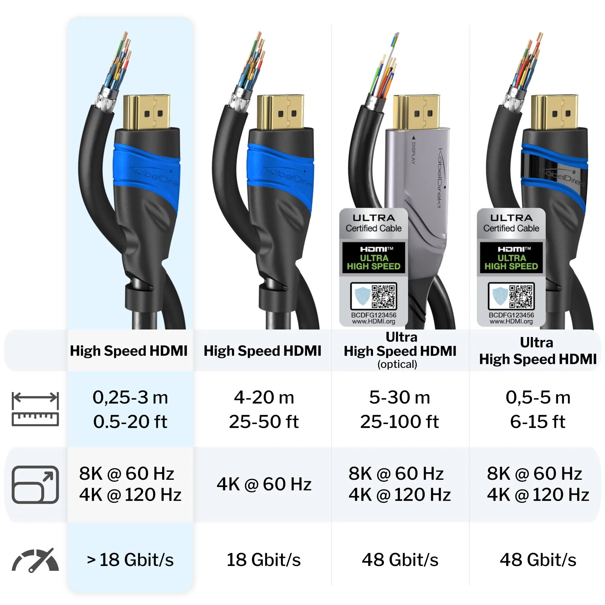 KabelDirekt Cavo HDMI 8K & 4K Flexcore 3m - immagine 5