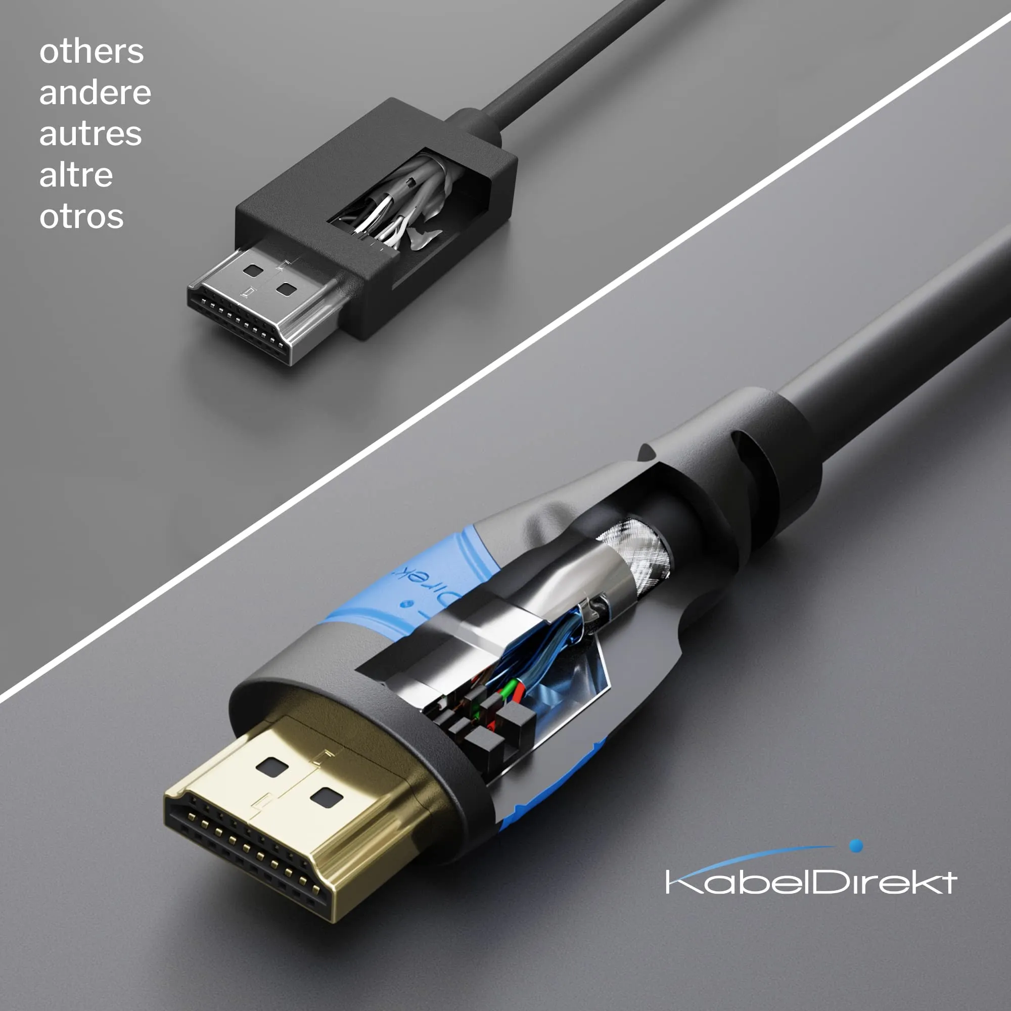 KabelDirekt Cavo HDMI 8K & 4K 2x 0,25m Flexcore - immagine 4