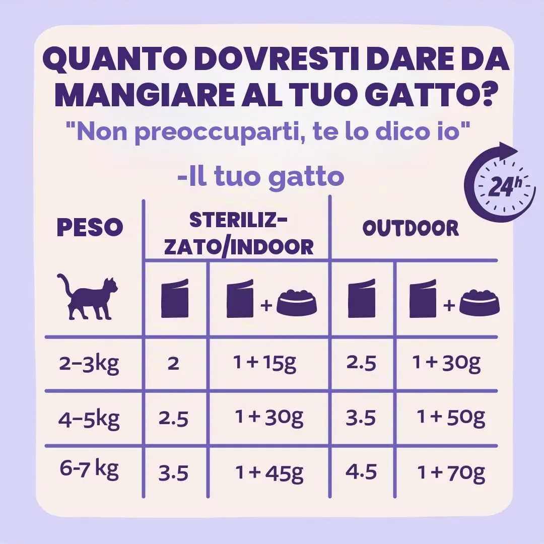 Edgard & Cooper Cibo Umido Gatti, Anatra e Tacchino in salsa, Ricetta Ipoallergenica per Gatti Sterilizzati (12x85g) - immagine 7