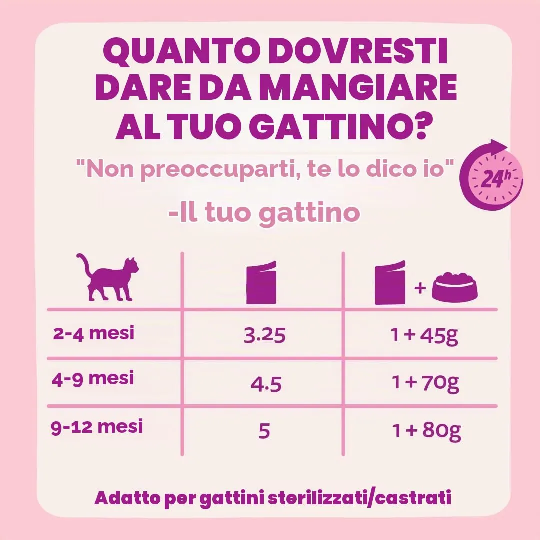 Edgard & Cooper Cibo Umido per Gattini, Anatra e Pollo in salsa, 12x85g - immagine 7
