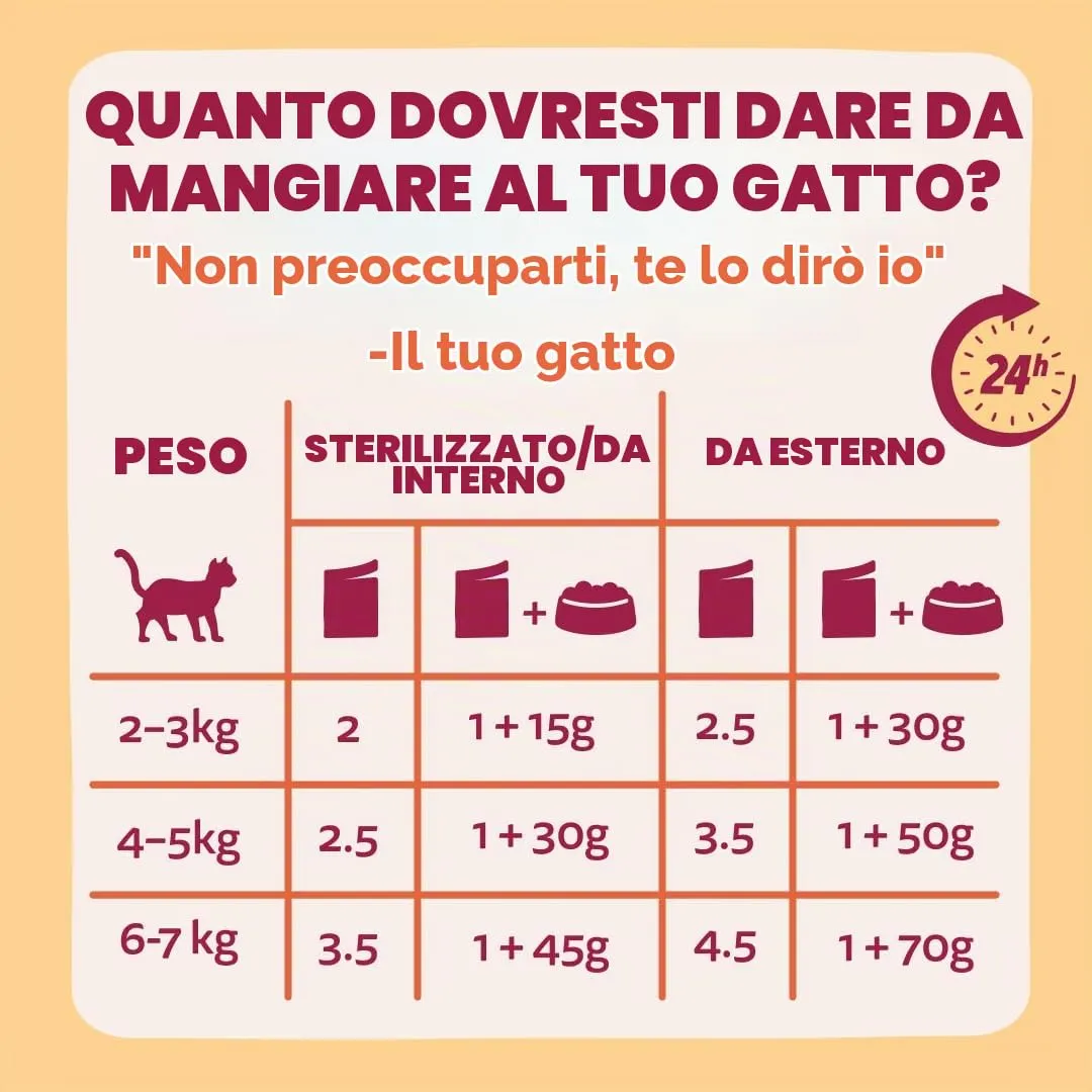 Edgard & Cooper Cibo Umido per Gatti, Pollo in salsa, Senza Cereali (12x 85g) - immagine 7