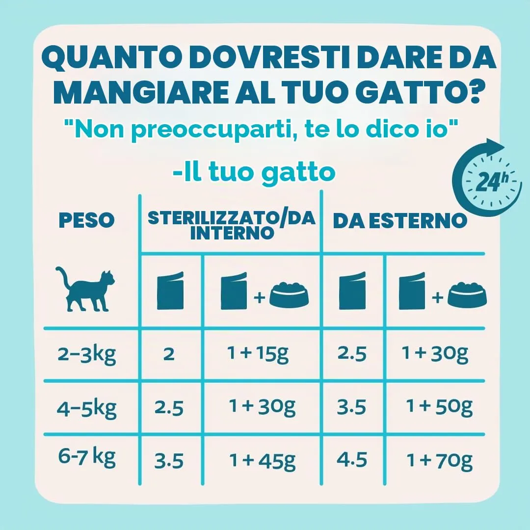 Edgard & Cooper Cibo Umido per Gatti, Tonno e Pollo in salsa, Senza Cereali, per Gatti Sterilizzati (12 x 85g) - immagine 7