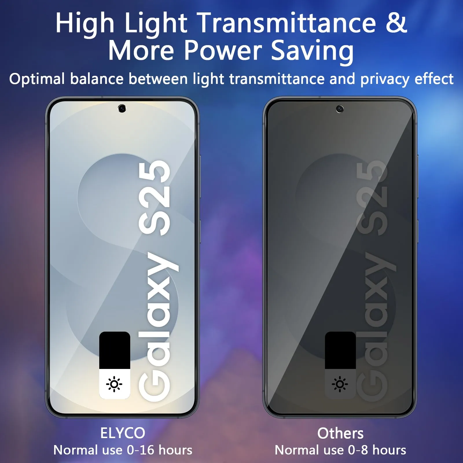 ELYCO Vetro Temperato Privacy per Samsung Galaxy S25 5G, 2 Pezzi - immagine 3