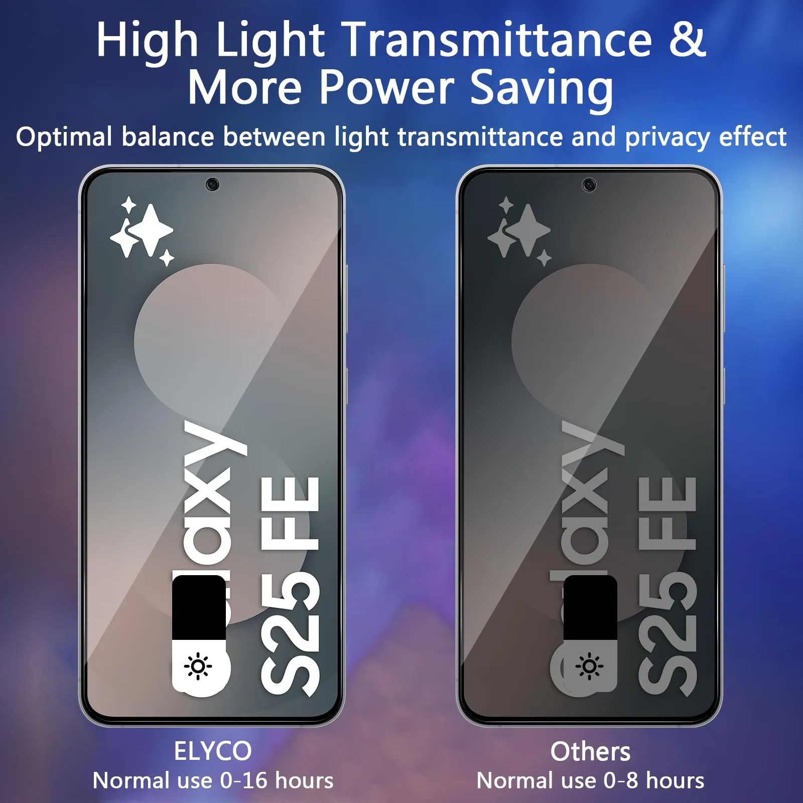 ELYCO Vetro Temperato Privacy per Samsung Galaxy A57 5G/S25 FE, 2 Pezzi - immagine 3