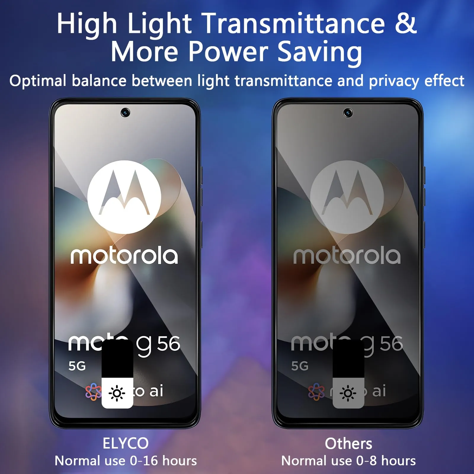 ELYCO Vetro Temperato Privacy per Motorola Moto G56, 2 Pezzi - immagine 3