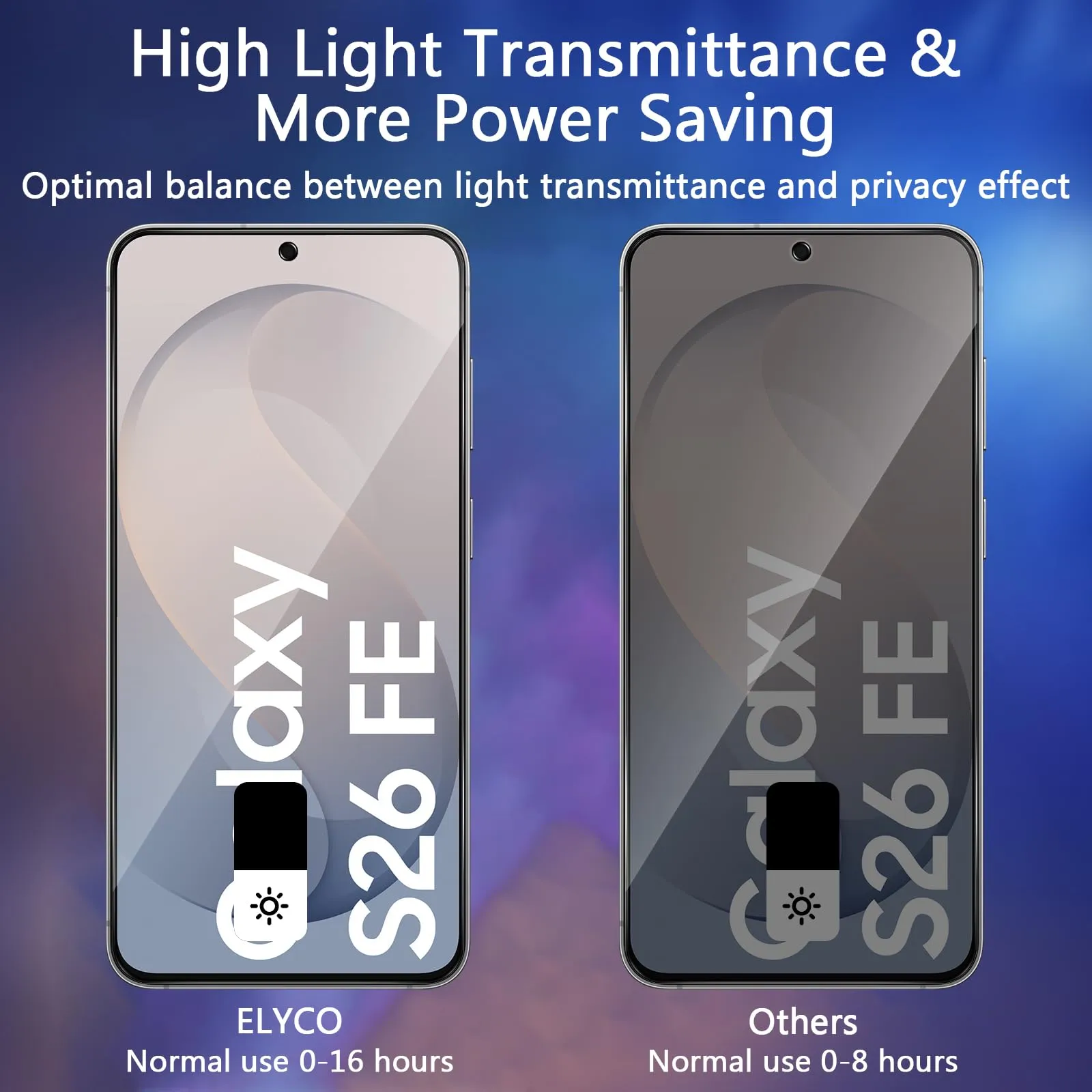 ELYCO Vetro Temperato Privacy per Samsung Galaxy S26 FE, 2 Pezzi - immagine 3