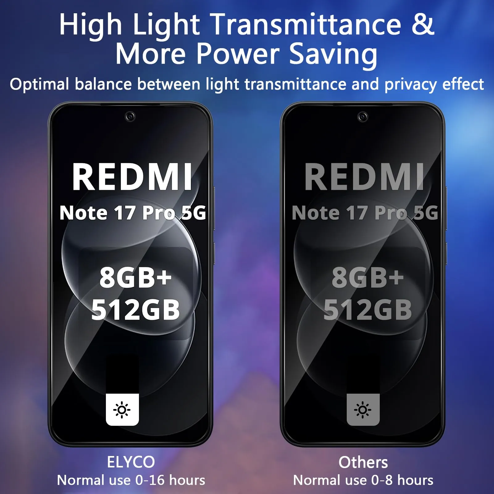 ELYCO Vetro Temperato Privacy per Xiaomi Redmi Note 17 Pro / 17 Pro Max 5G - immagine 3