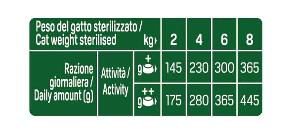 Trainer Natural Straccetti Cibo Umido per Gatti Adulti Sterilizzati, Bocconcini in salsa Multipack (Pollo, Tonno, Salmone, Manzo), 12 x 85g - immagine 3