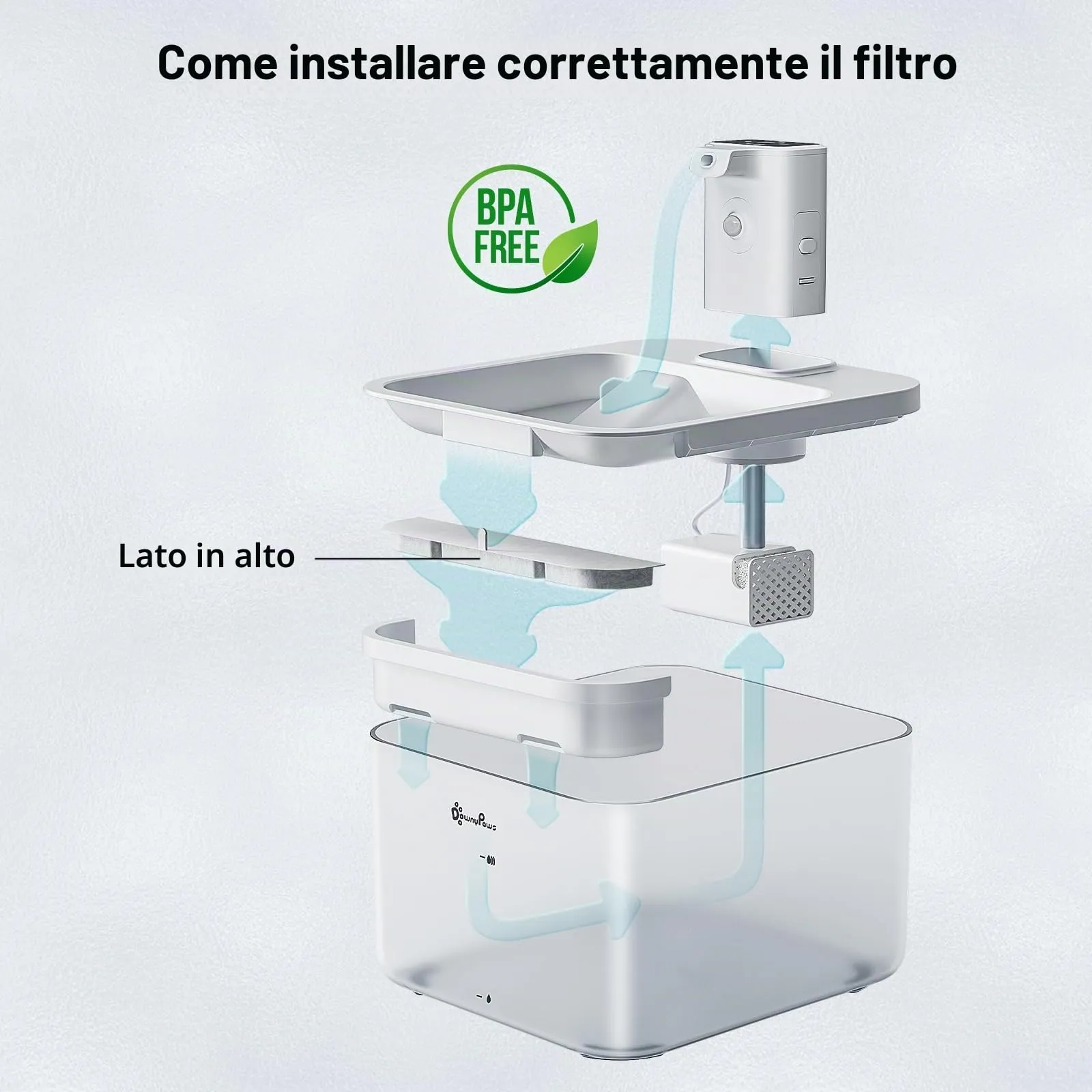 DownyPaws Filtri per Fontana Gatti DPWFP6, 12 Pezzi - immagine 8