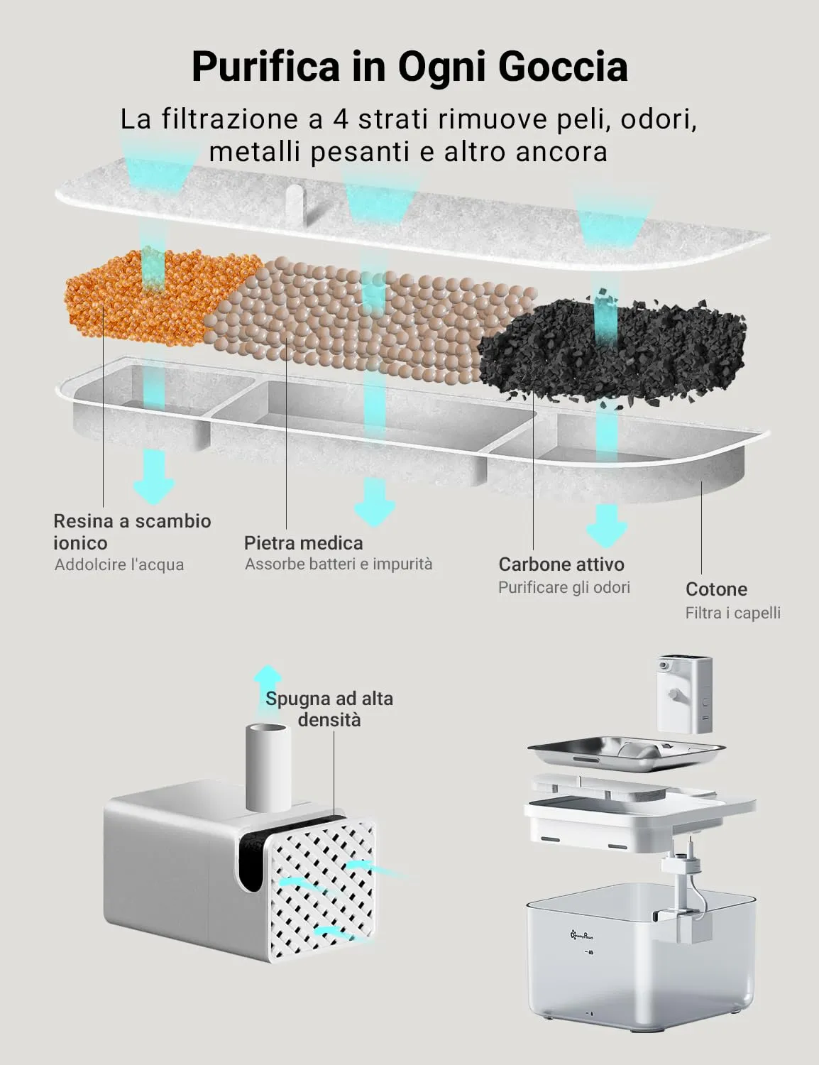 DownyPaws Fontanella per Gatti senza Fili con Sensore di Movimento, Bianco - immagine 9