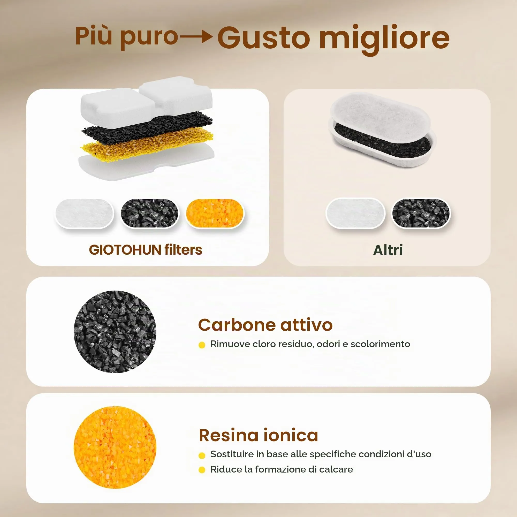 GIOTOHUN Filtri per Fontanella Gatti, 12 Filtri a Carbone e 12 Spugne - immagine 5