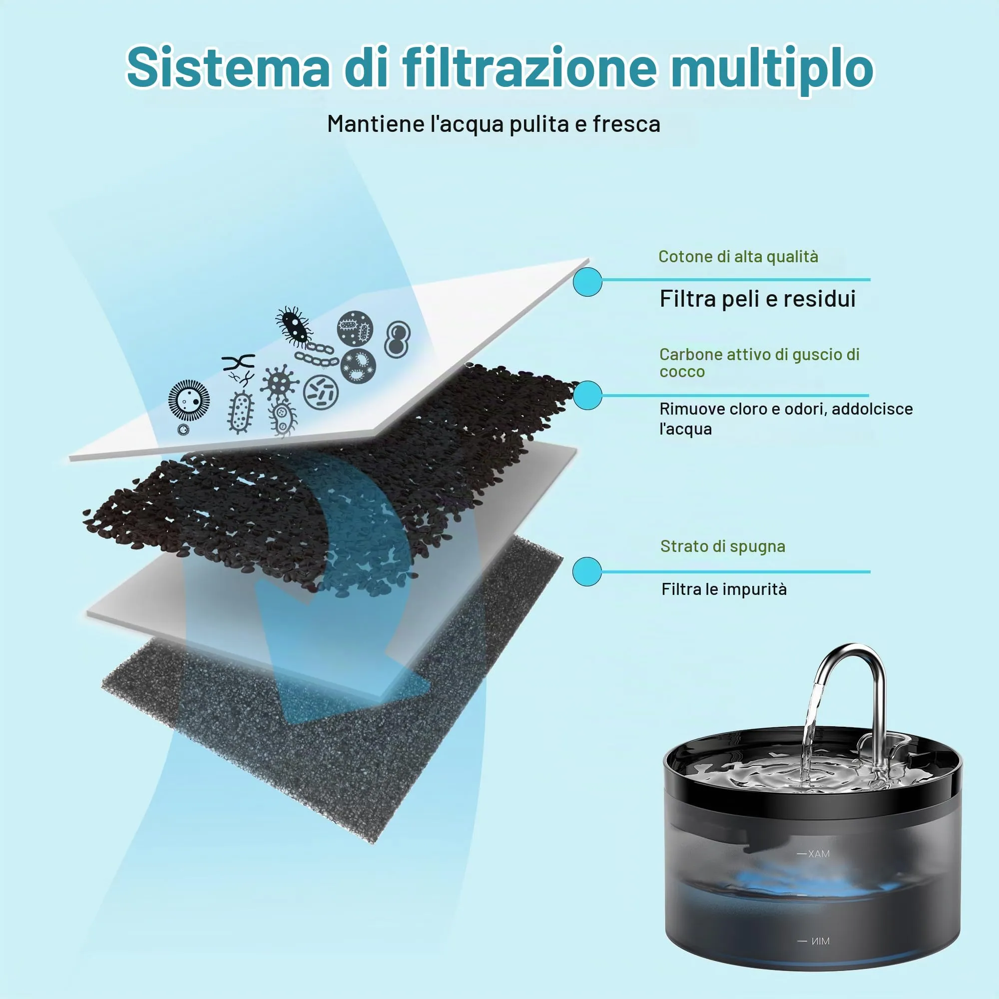 GIOTOHUN Filtri di ricambio per fontana d'acqua per gatti (12 pezzi) - immagine 6