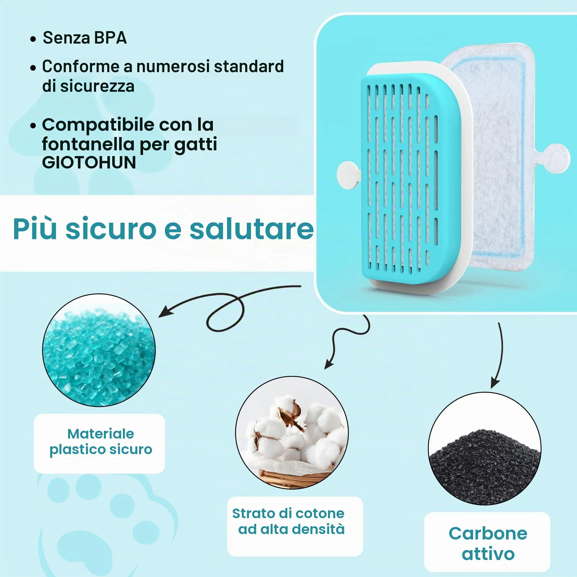 GIOTOHUN Filtri di ricambio per fontana d'acqua per gatti (12 pezzi) - immagine 9