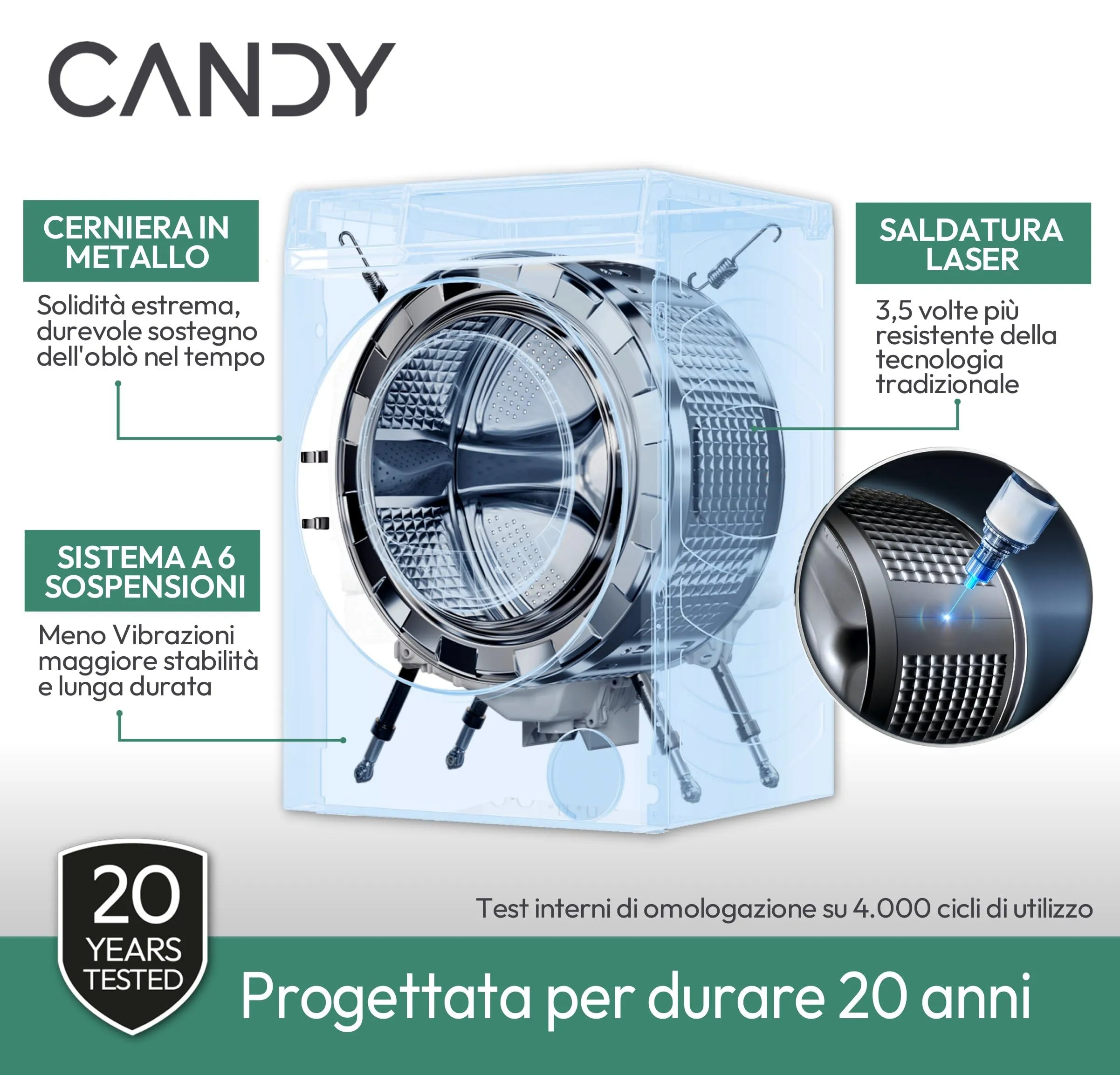 Candy ProWash 300 Lavatrice 9 kg, 1400 Giri, Classe A-20%, Bianca - immagine 4