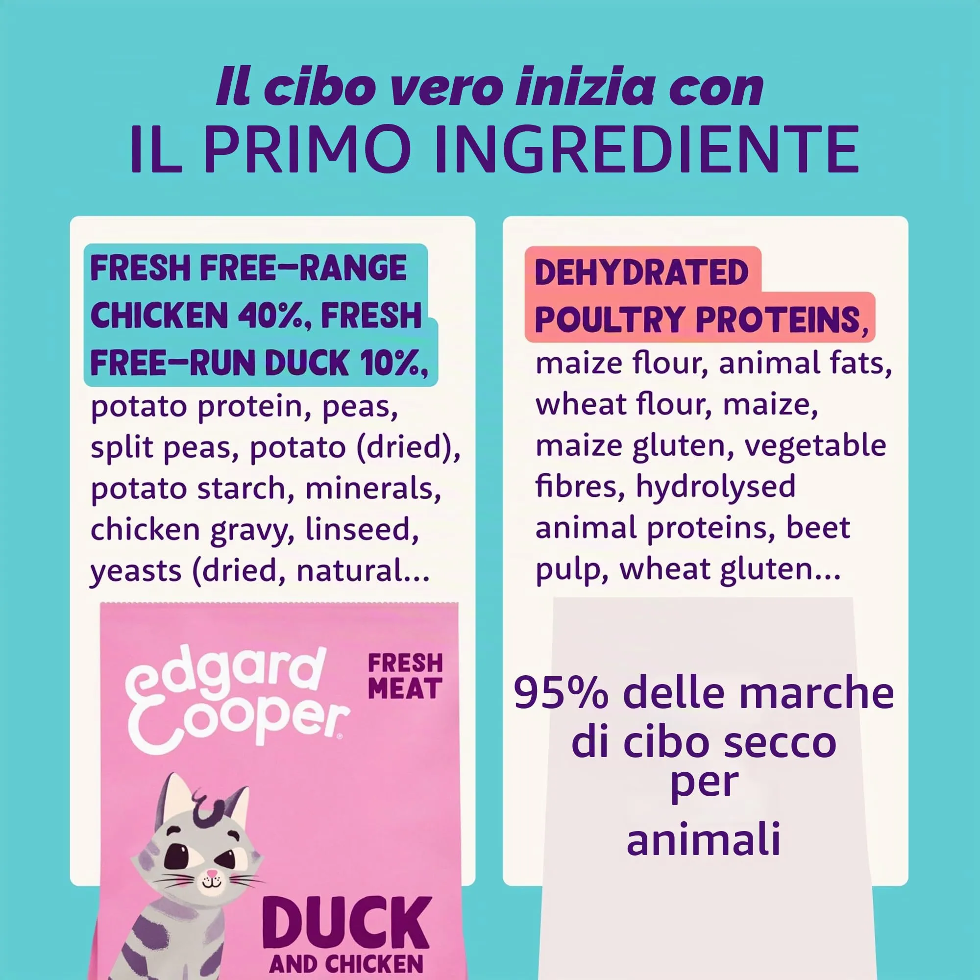 Edgard & Cooper Crocchette per Gattini Anatra e Pollo Fresco, Senza Cereali, 750g - immagine 4