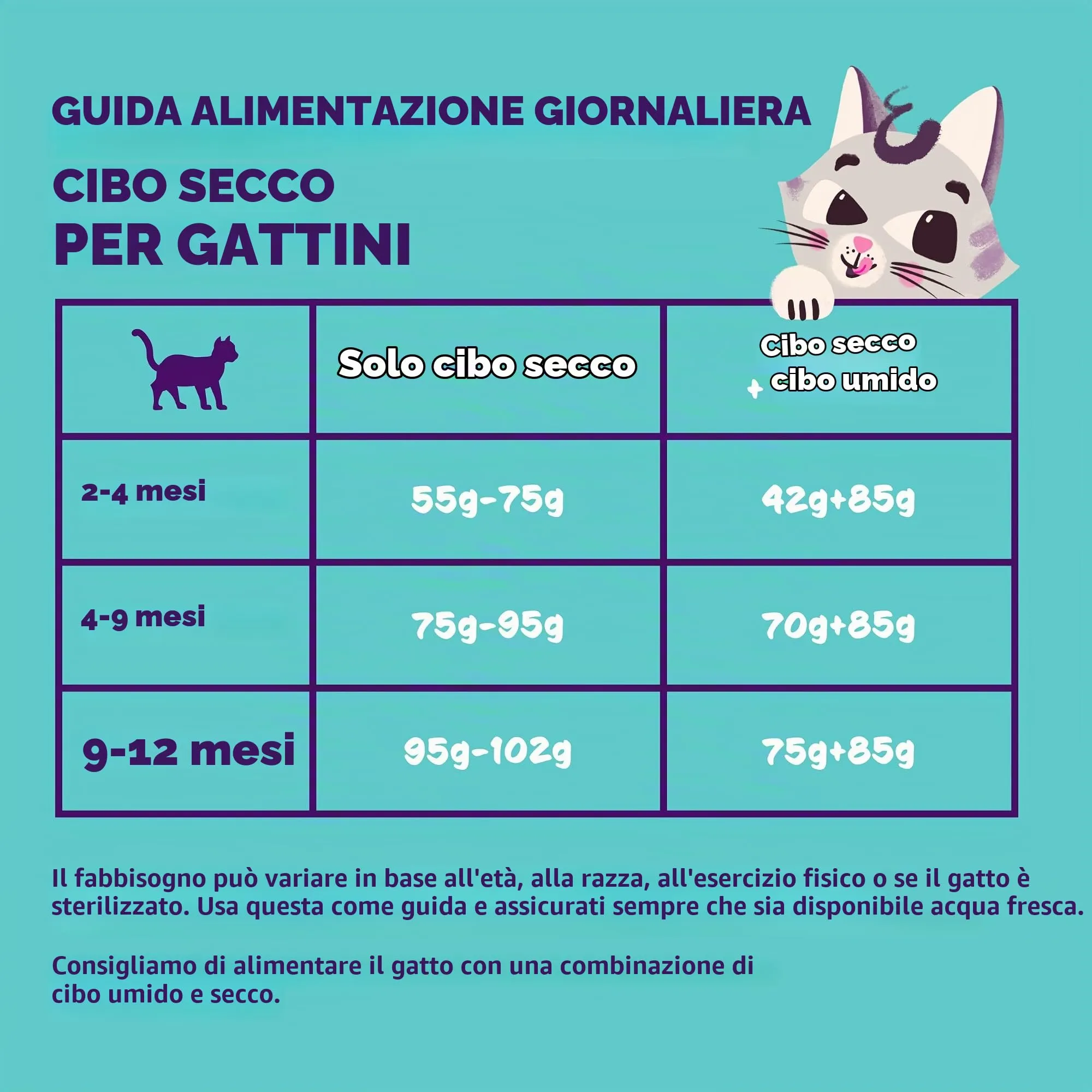 Edgard & Cooper Crocchette per Gattini Anatra e Pollo Fresco, Senza Cereali, 750g - immagine 7