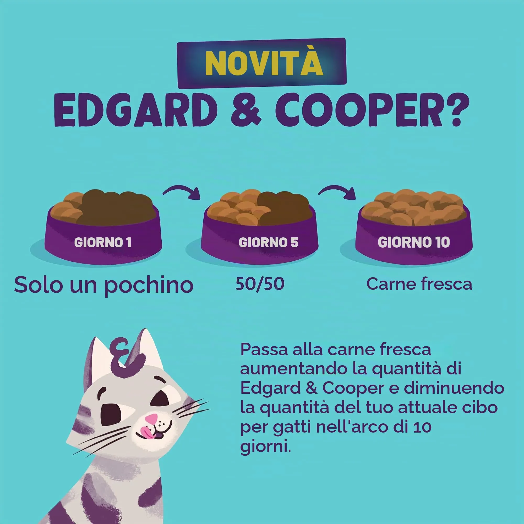 Edgard & Cooper Crocchette Gatti Pollo, Sterilizzati o Attivi, Senza Cereali, 750g - immagine 5