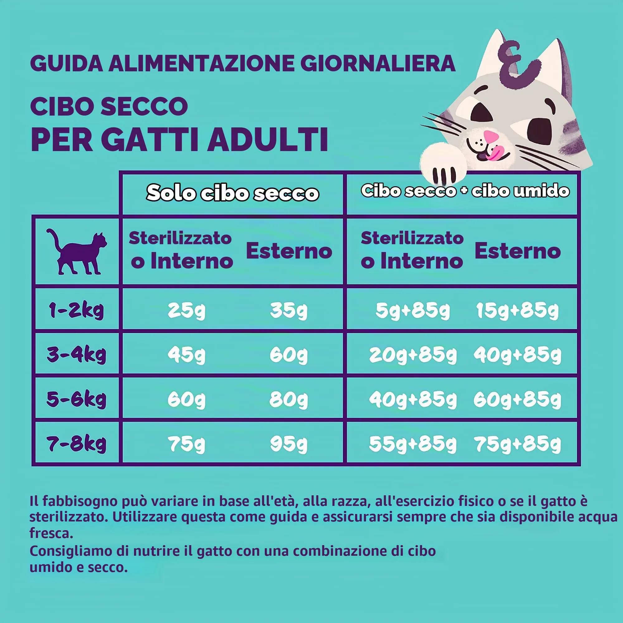 Edgard & Cooper Crocchette Gatti Pollo, Sterilizzati o Attivi, Senza Cereali, 750g - immagine 6