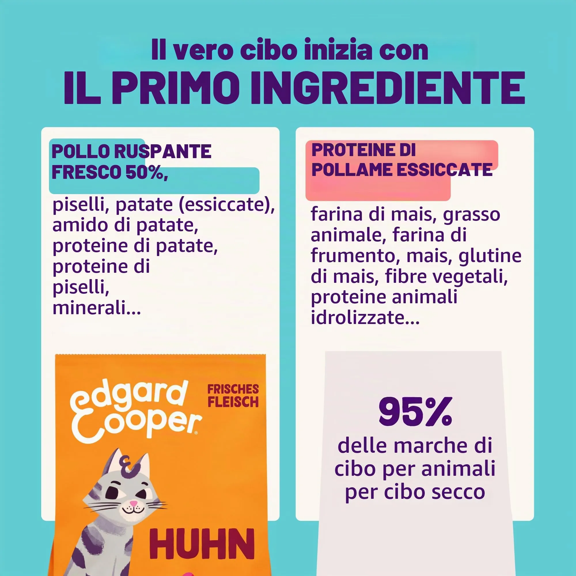 Edgard & Cooper Cibo secco per gatti al pollo, senza cereali, 2 kg - immagine 4