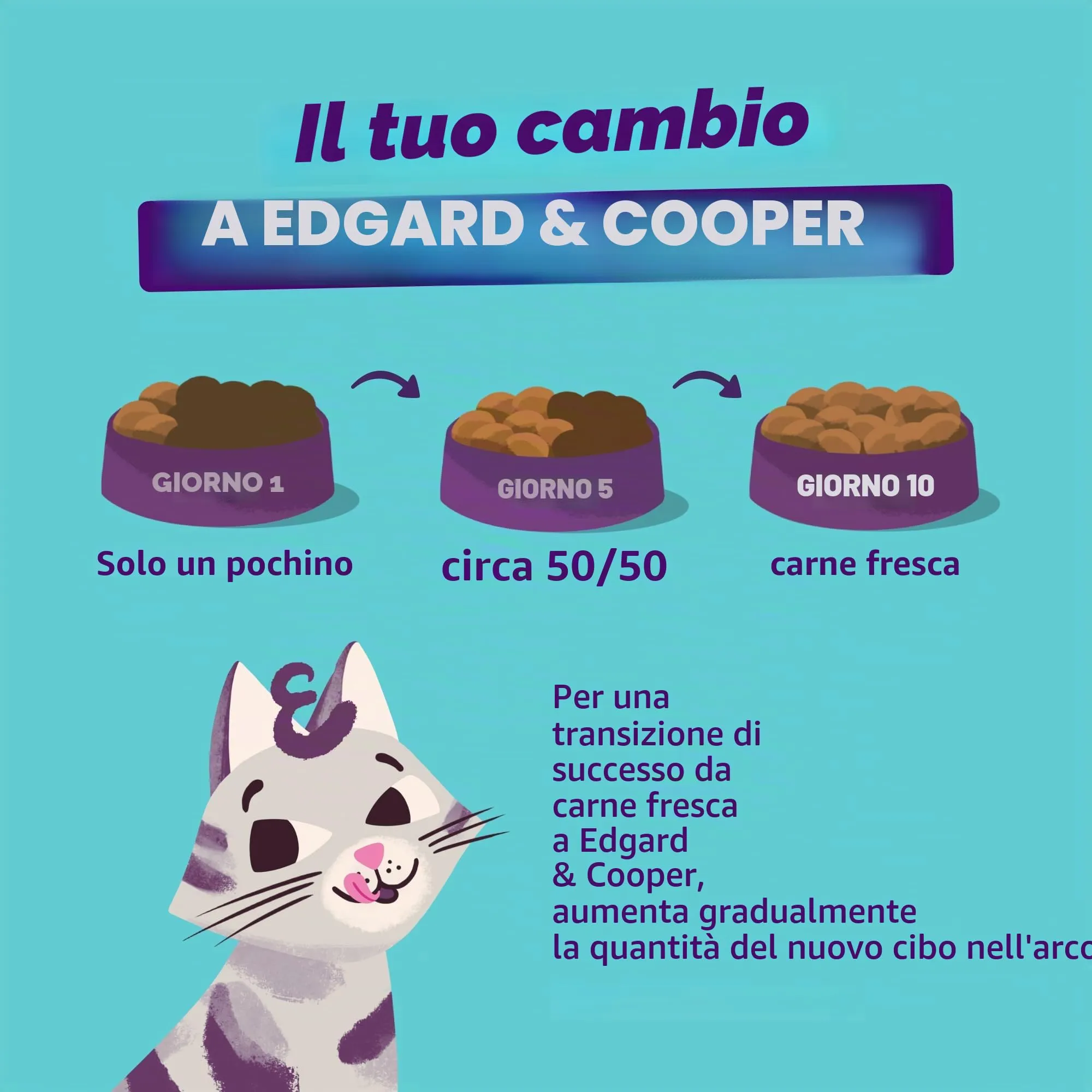 Edgard & Cooper Cibo secco per gatti al pollo, senza cereali, 2 kg - immagine 7