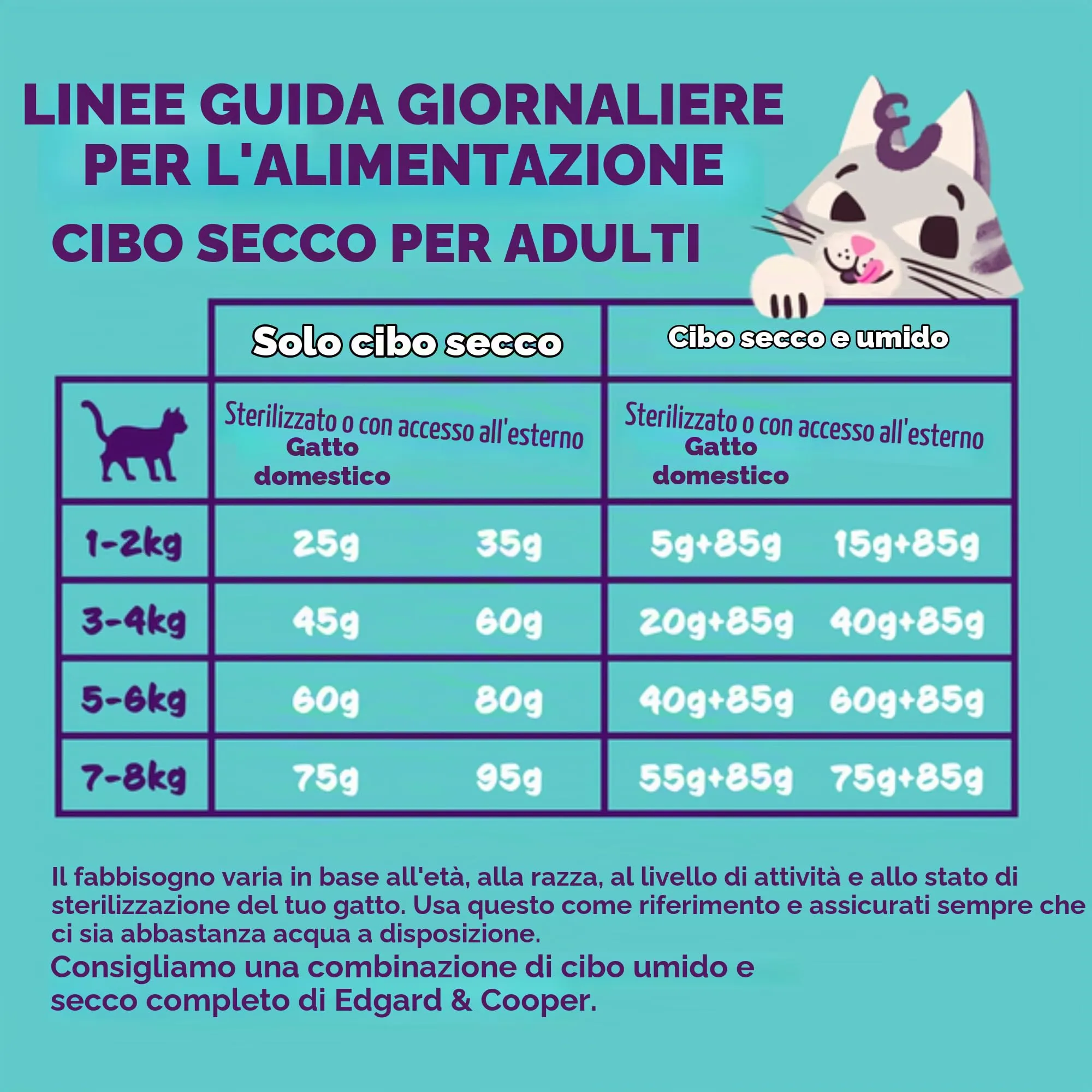Edgard & Cooper Cibo secco per gatti al pollo, senza cereali, 2 kg - immagine 8