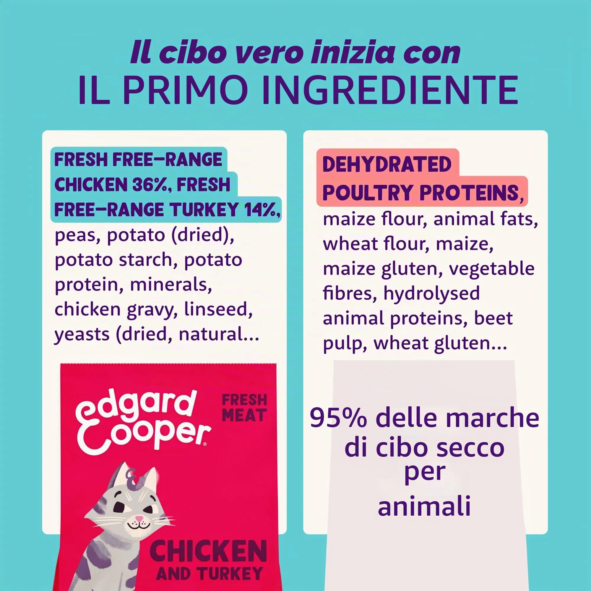 Edgard & Cooper Crocchette per Gatti Anziani, Pollo e Tacchino Fresco, Senza Cereali, 2kg - immagine 4