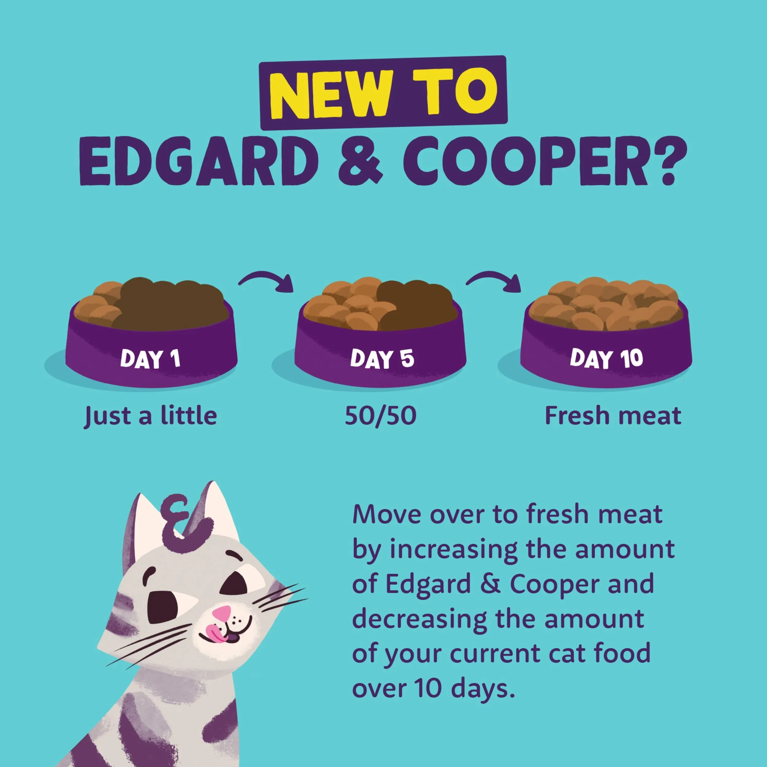 Edgard & Cooper Crocchette per Gatti Sterilizzati o Attivi al Pollo Fresco, Senza Cereali, 4kg - immagine 6