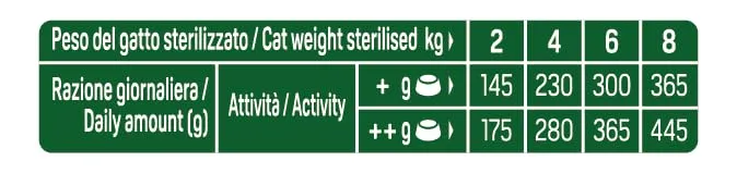 Trainer Natural Straccetti Cibo Umido per Gatti Adulti Sterilizzati con Salmone 24 x 85g - immagine 5