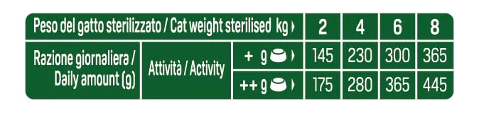 Trainer Natural Straccetti Cibo Umido per Gatti Adulti Sterilizzati, Bocconcini in Salsa con Manzo, 24 x 85g - immagine 5